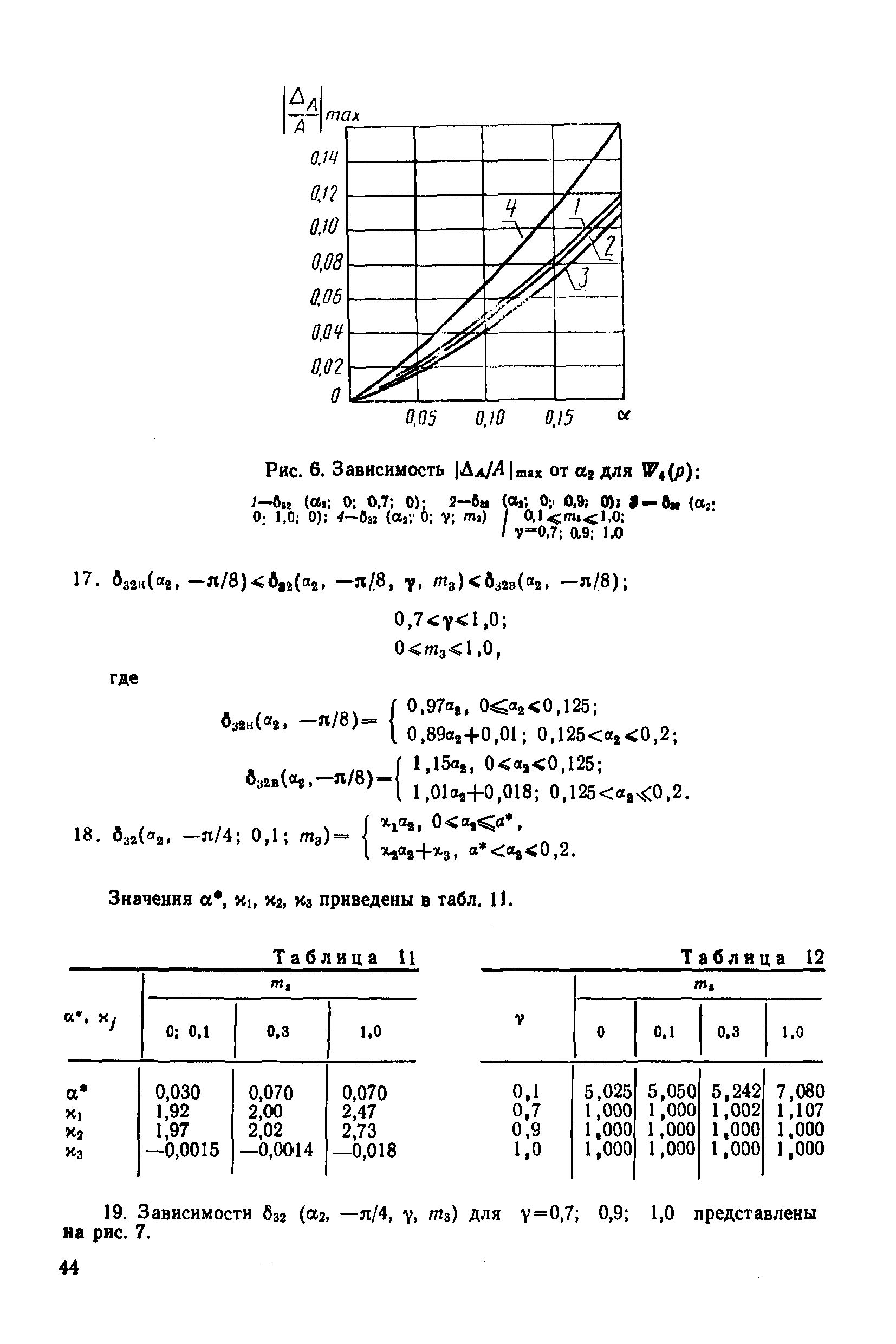 МИ 2090-90