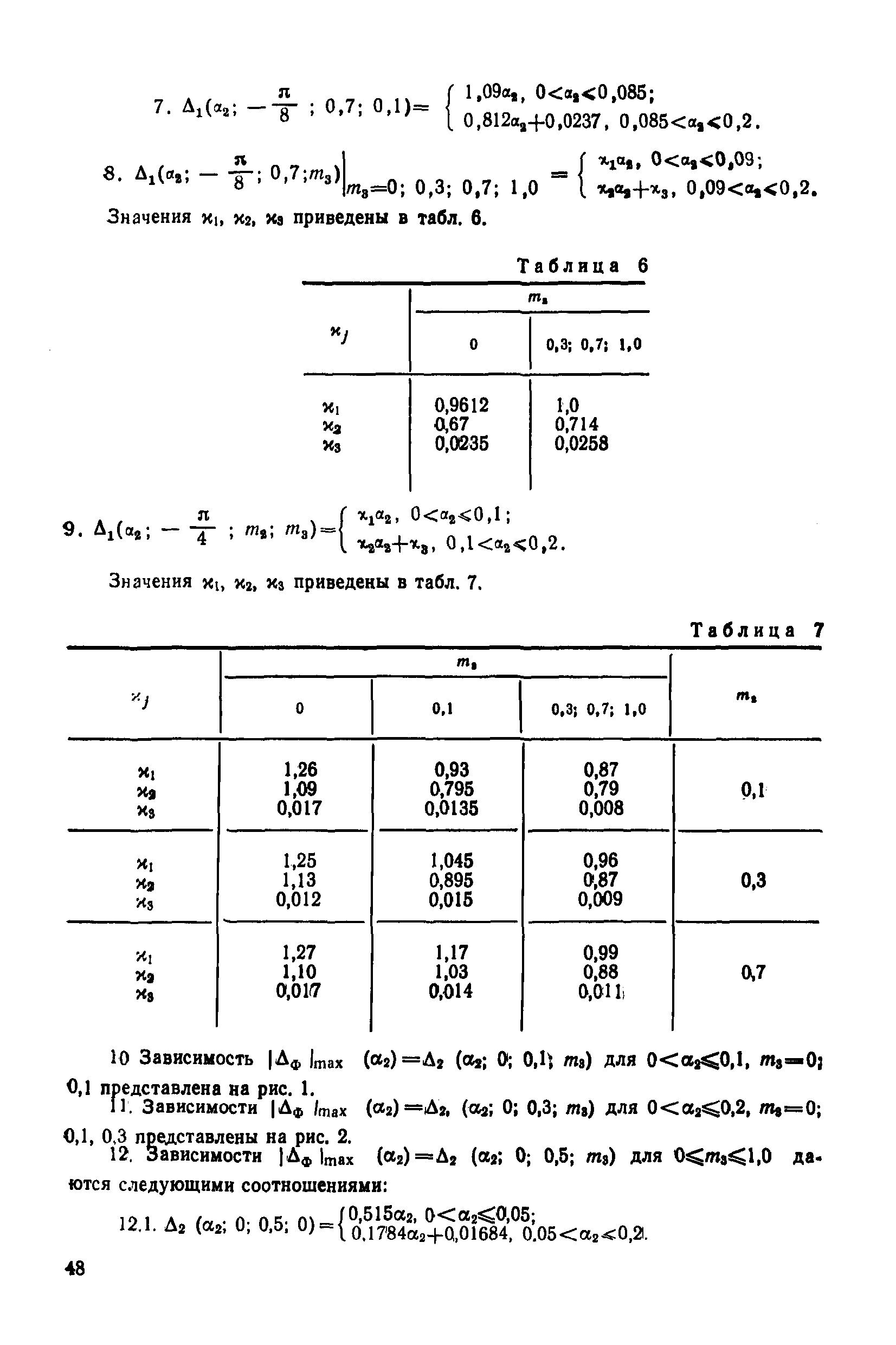 МИ 2090-90