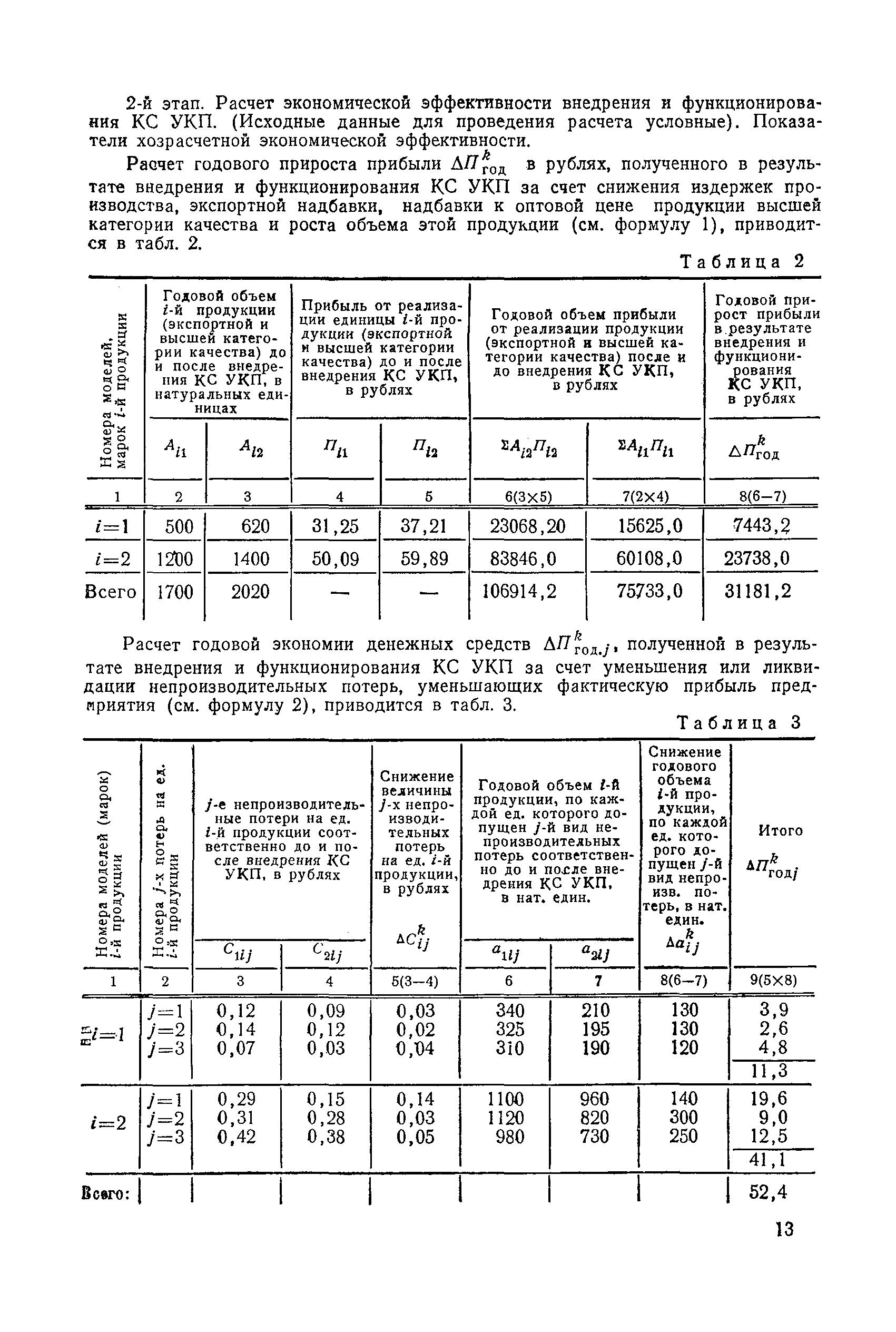 РДМУ 127-78