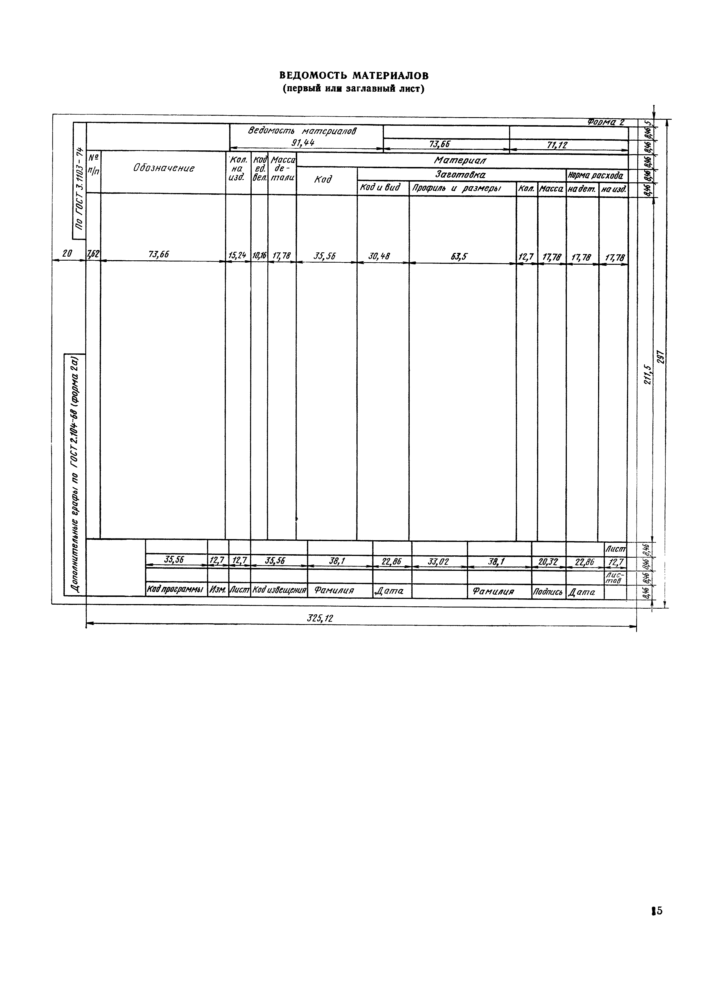 РДМУ 125-78