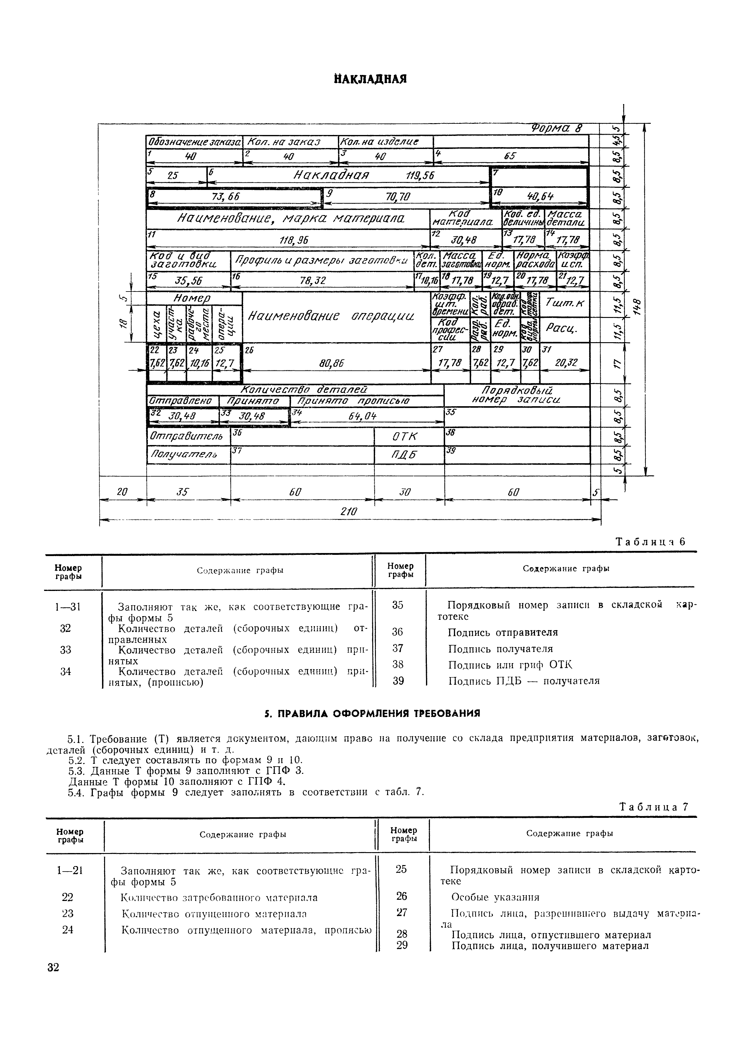 РДМУ 125-78