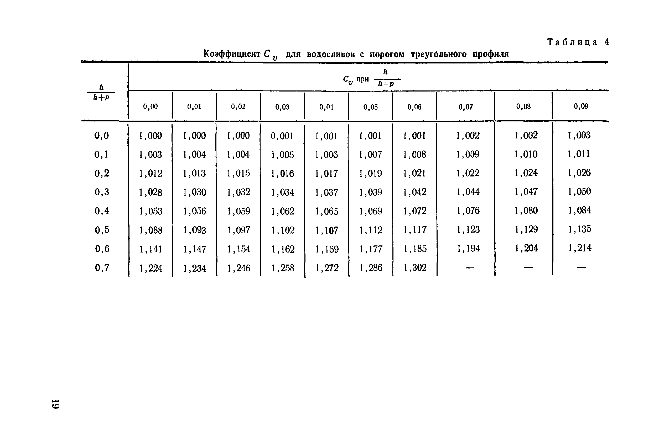 РДП 99-77