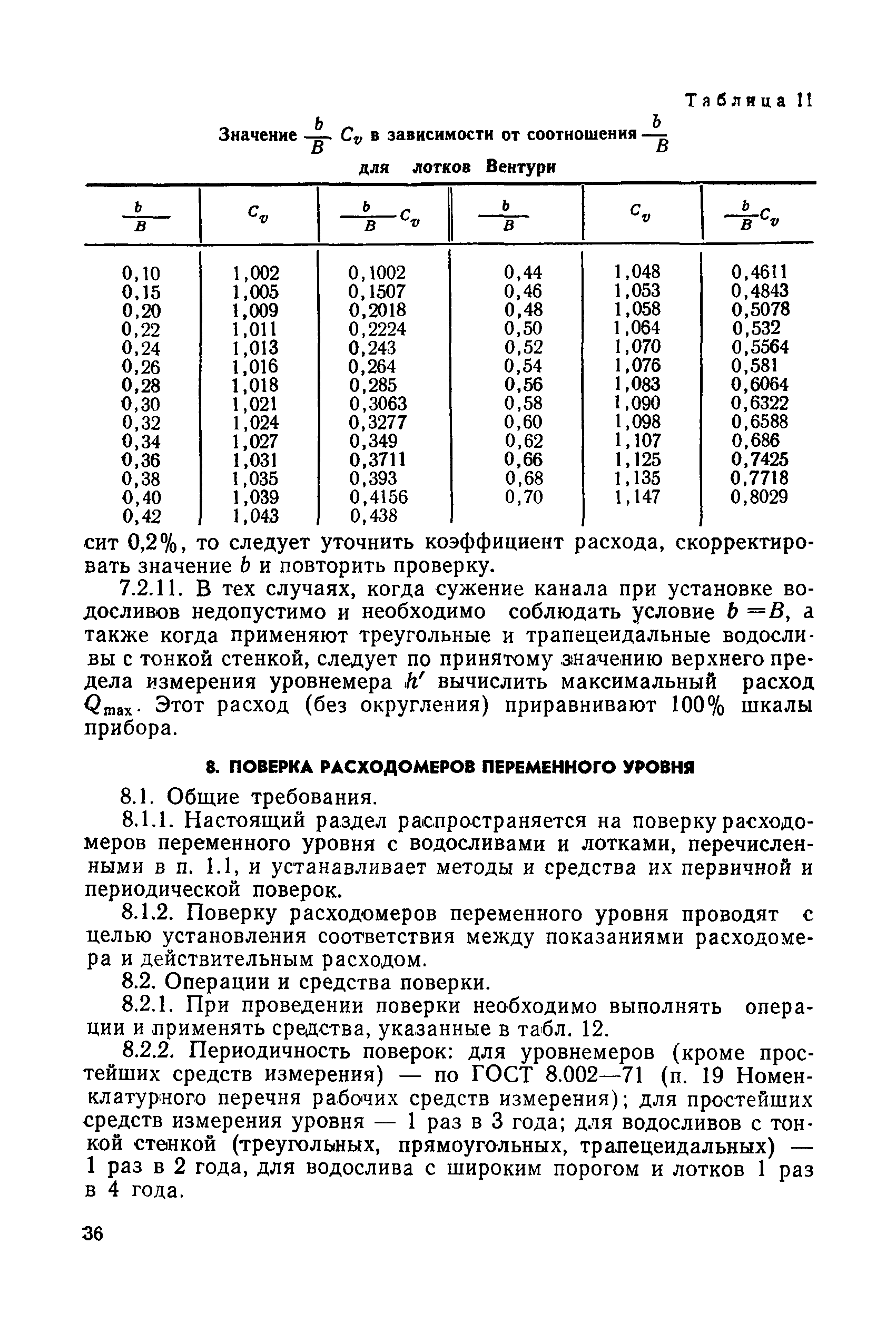 РДП 99-77