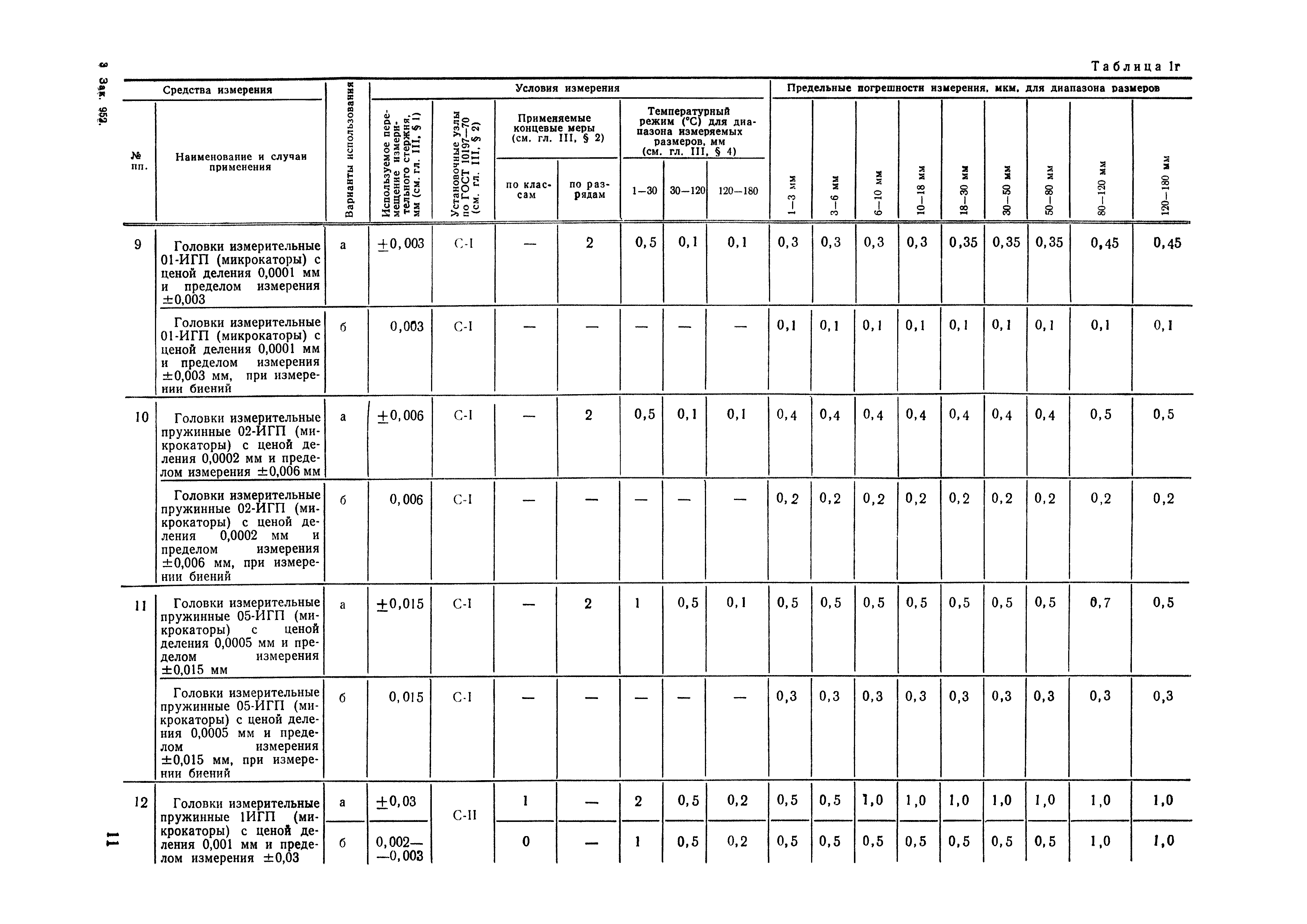 РДМУ 98-77