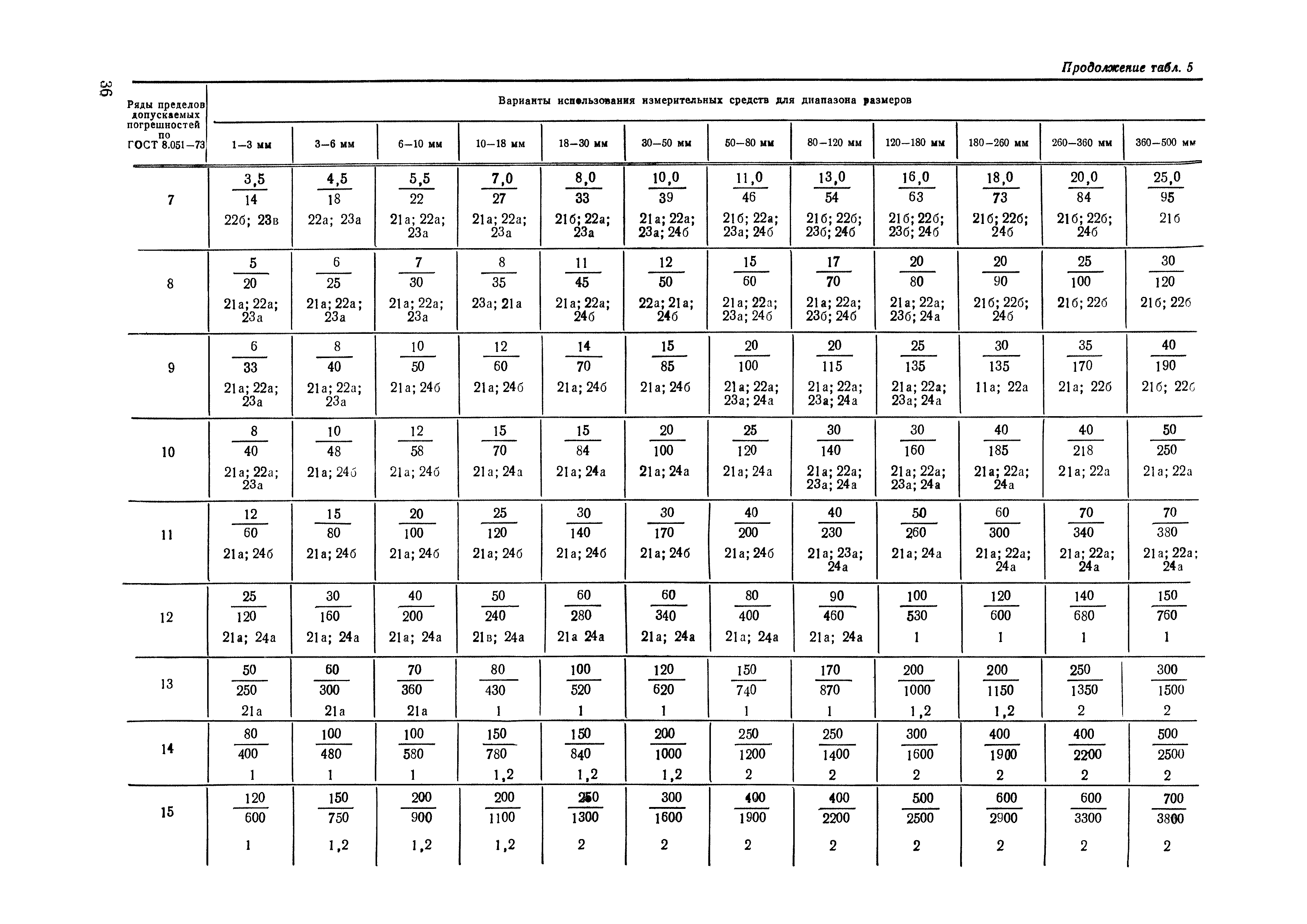 РДМУ 98-77