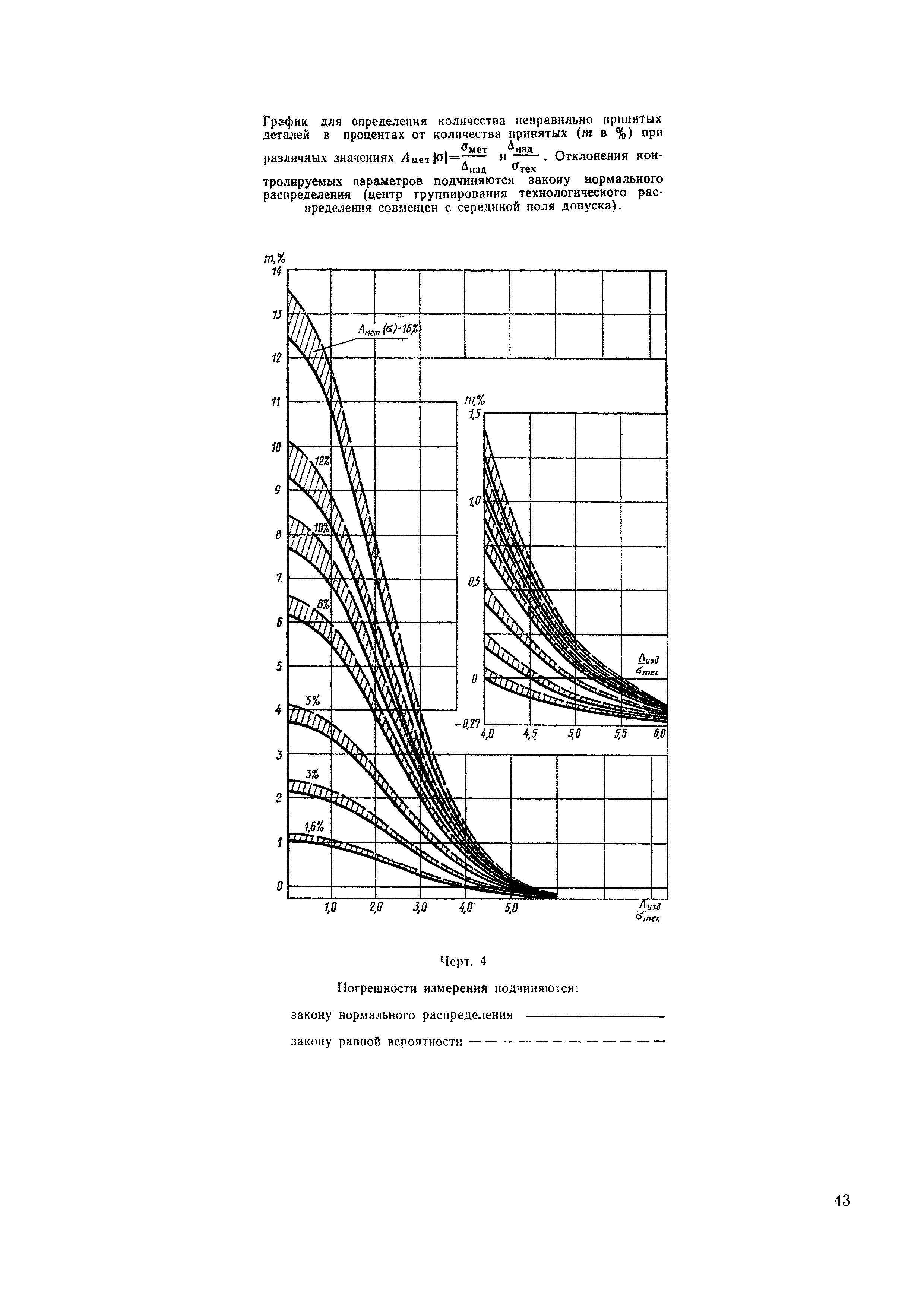 РДМУ 98-77