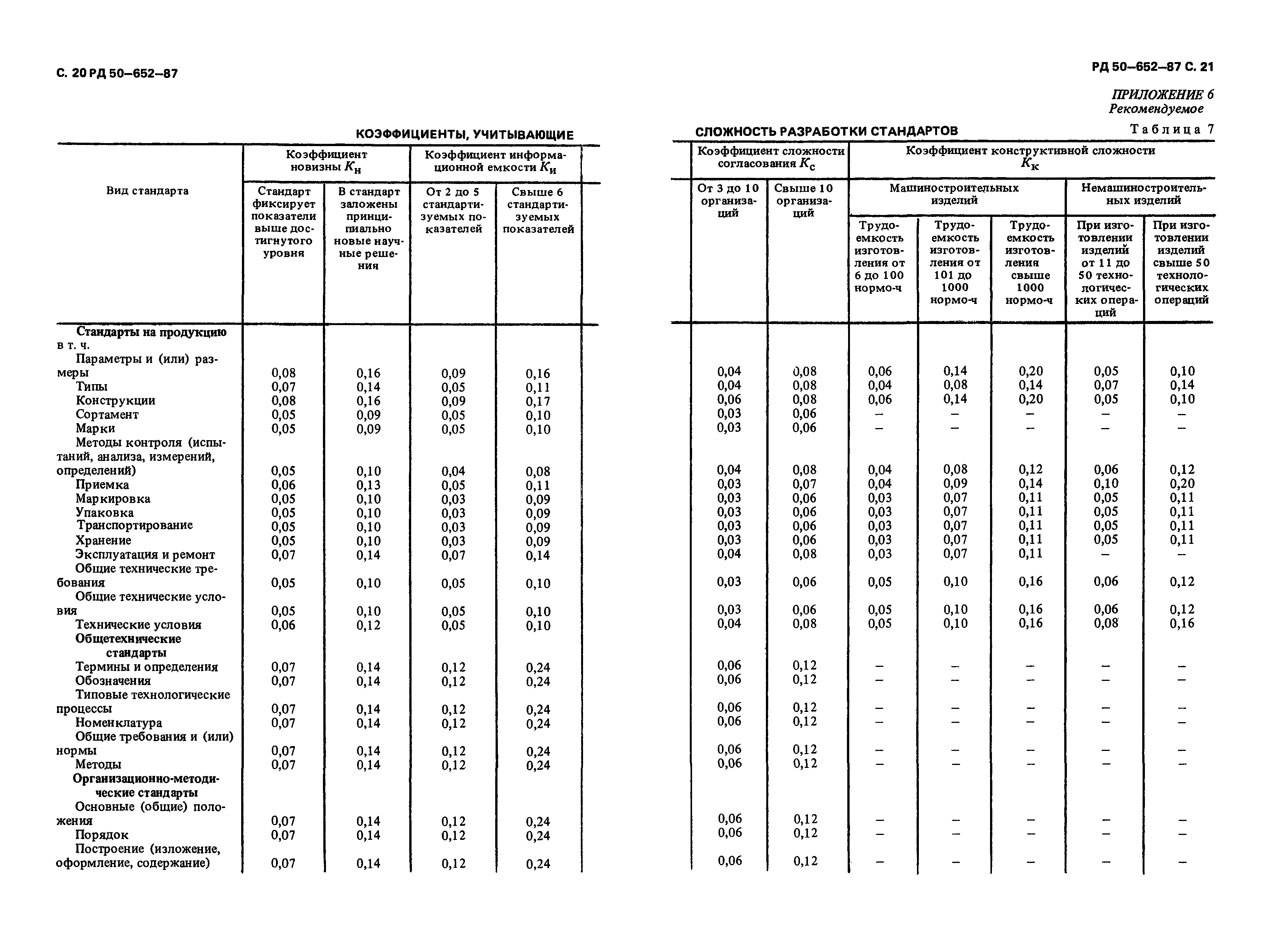 РД 50-652-87