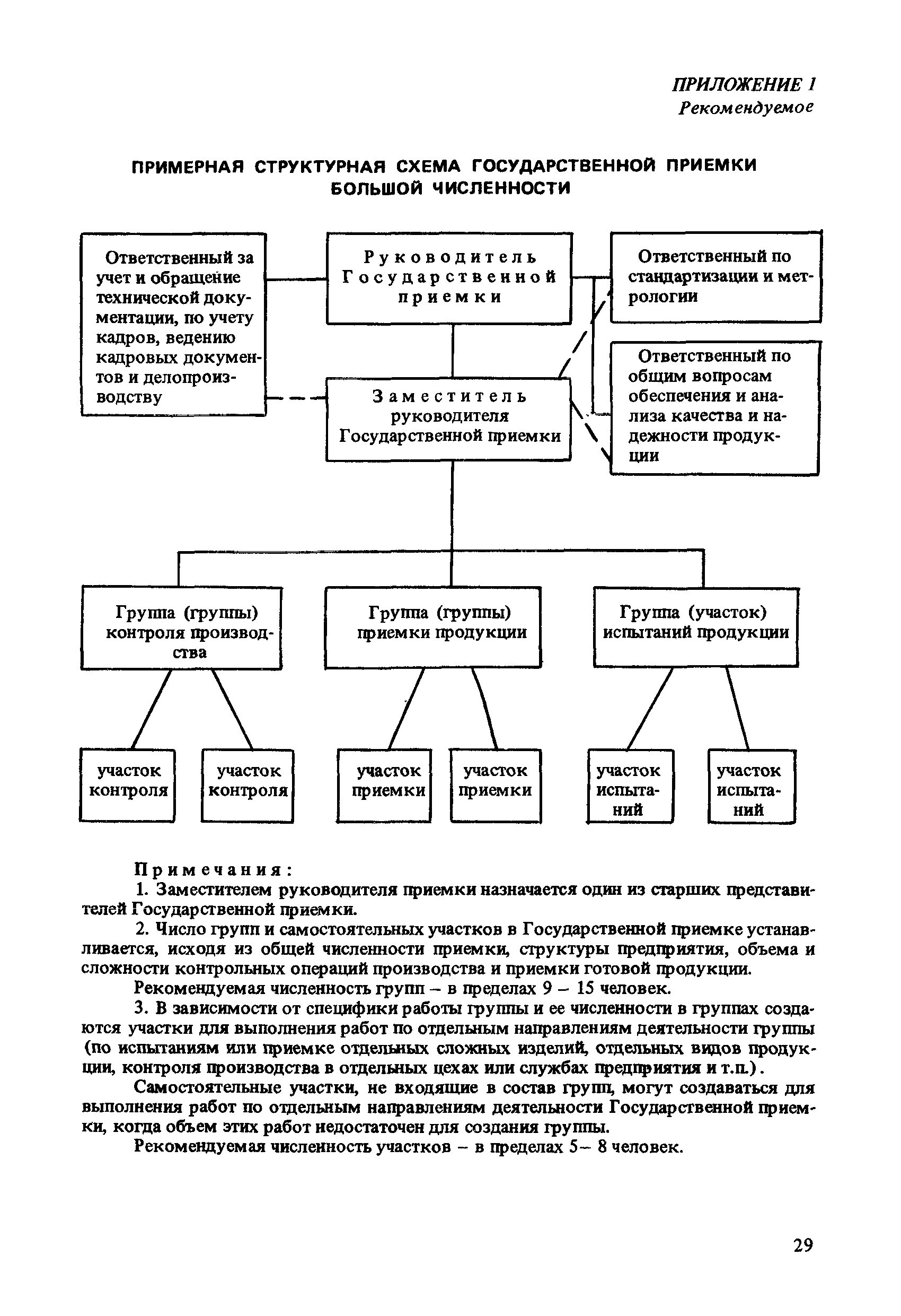 РД 50-612-86