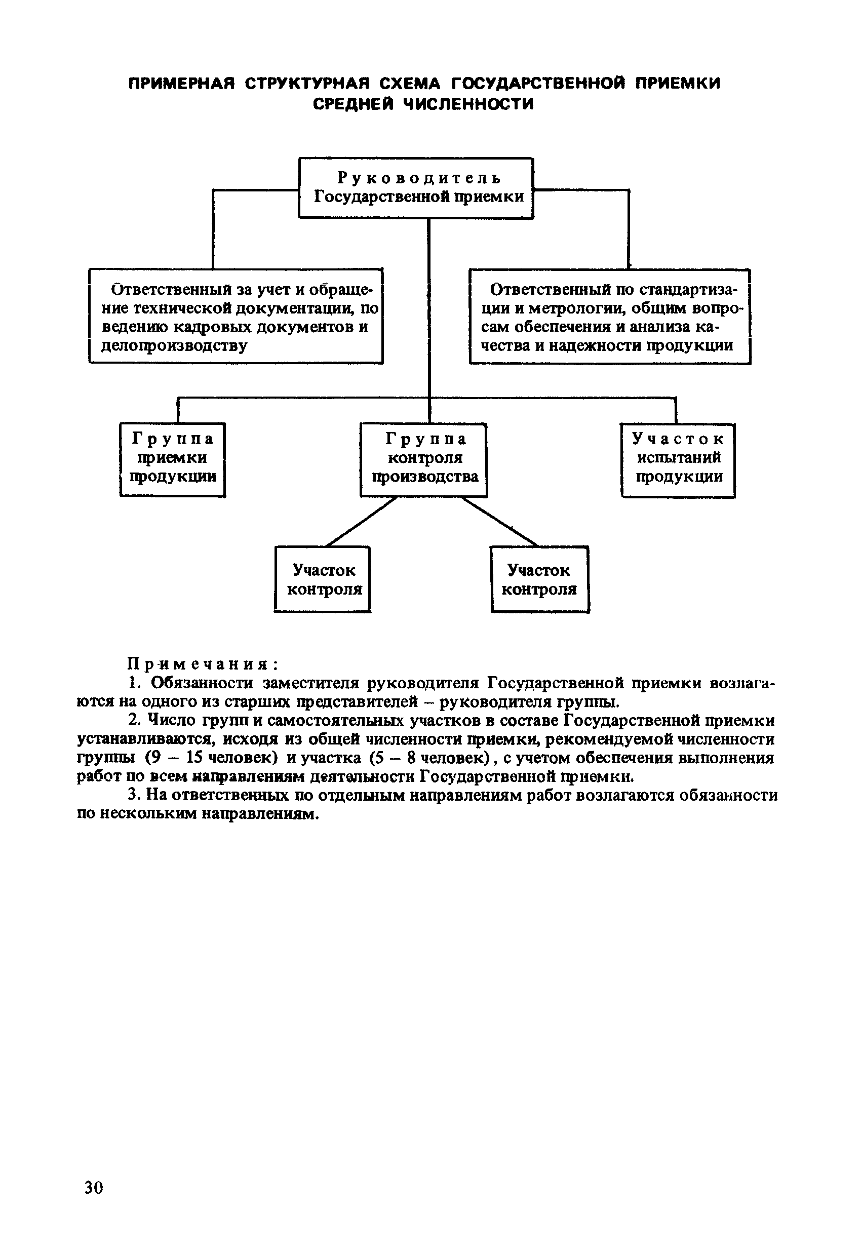 РД 50-612-86