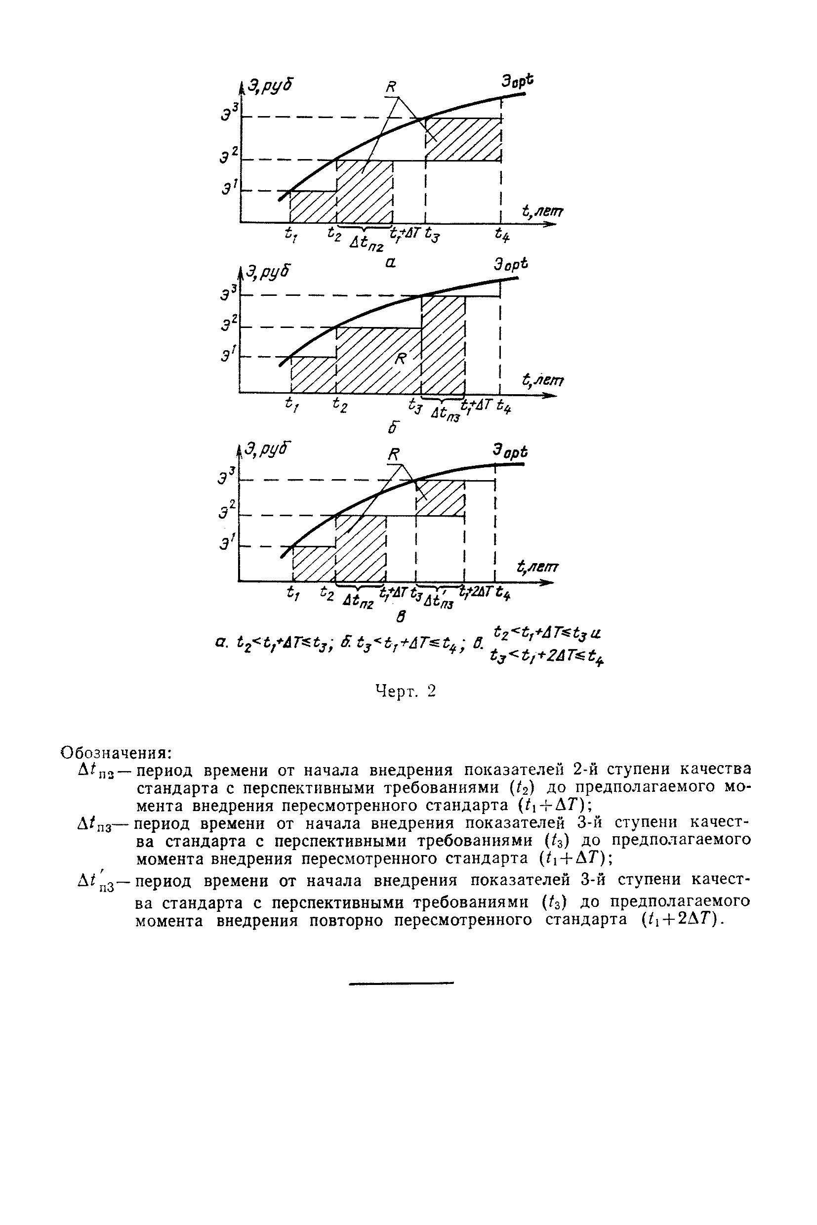 РД 50-521-84