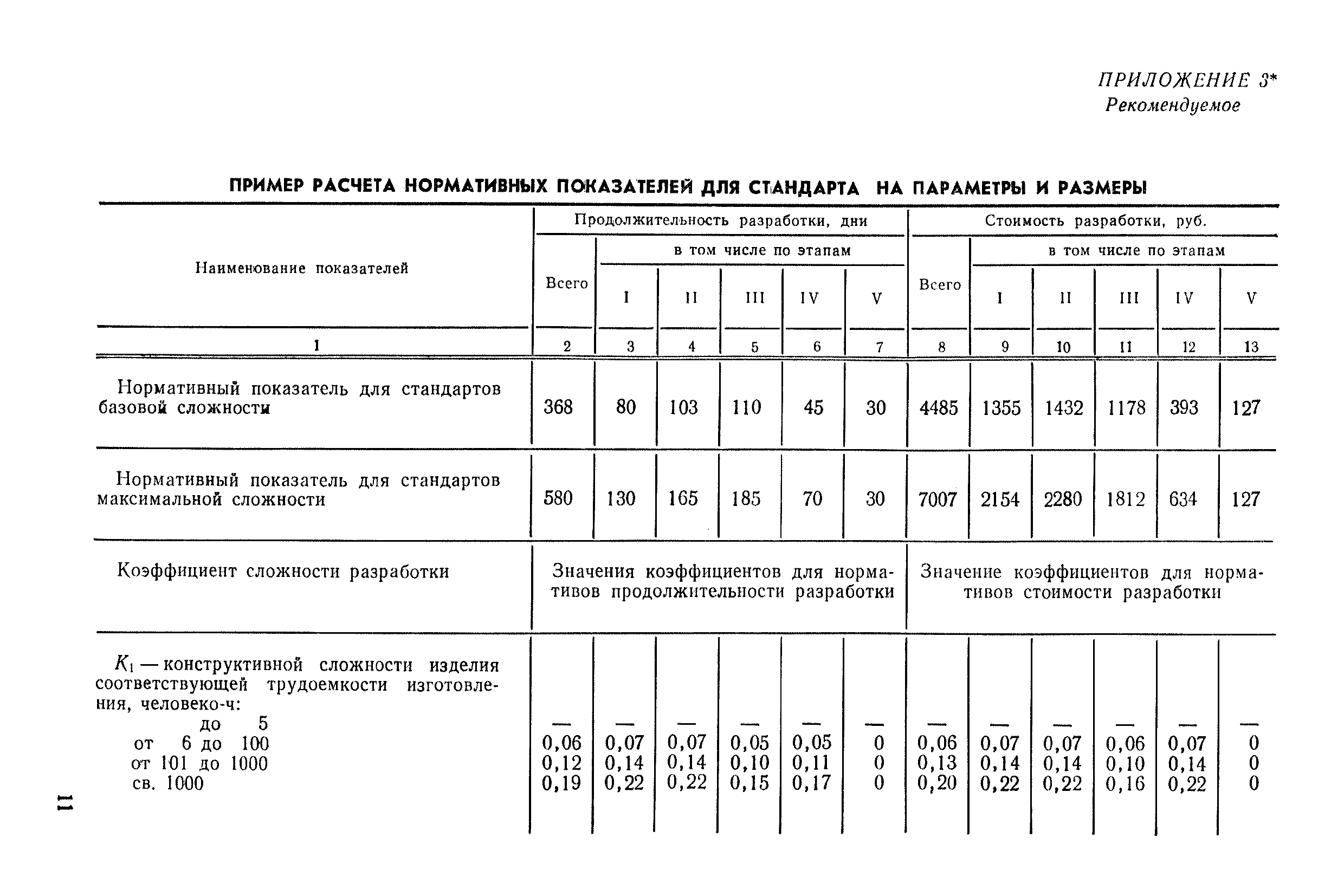РД 50-508-84