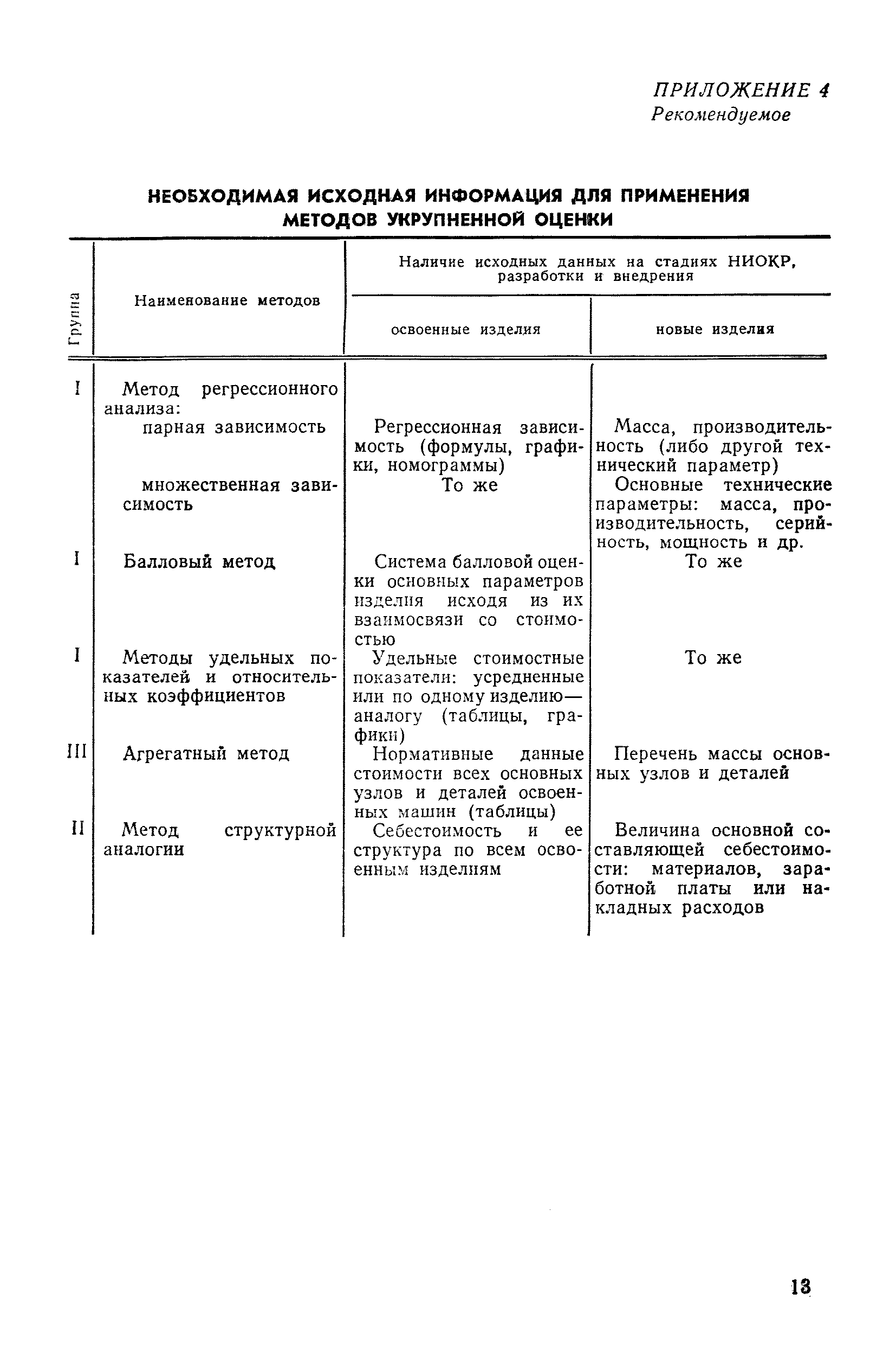 РД 50-508-84