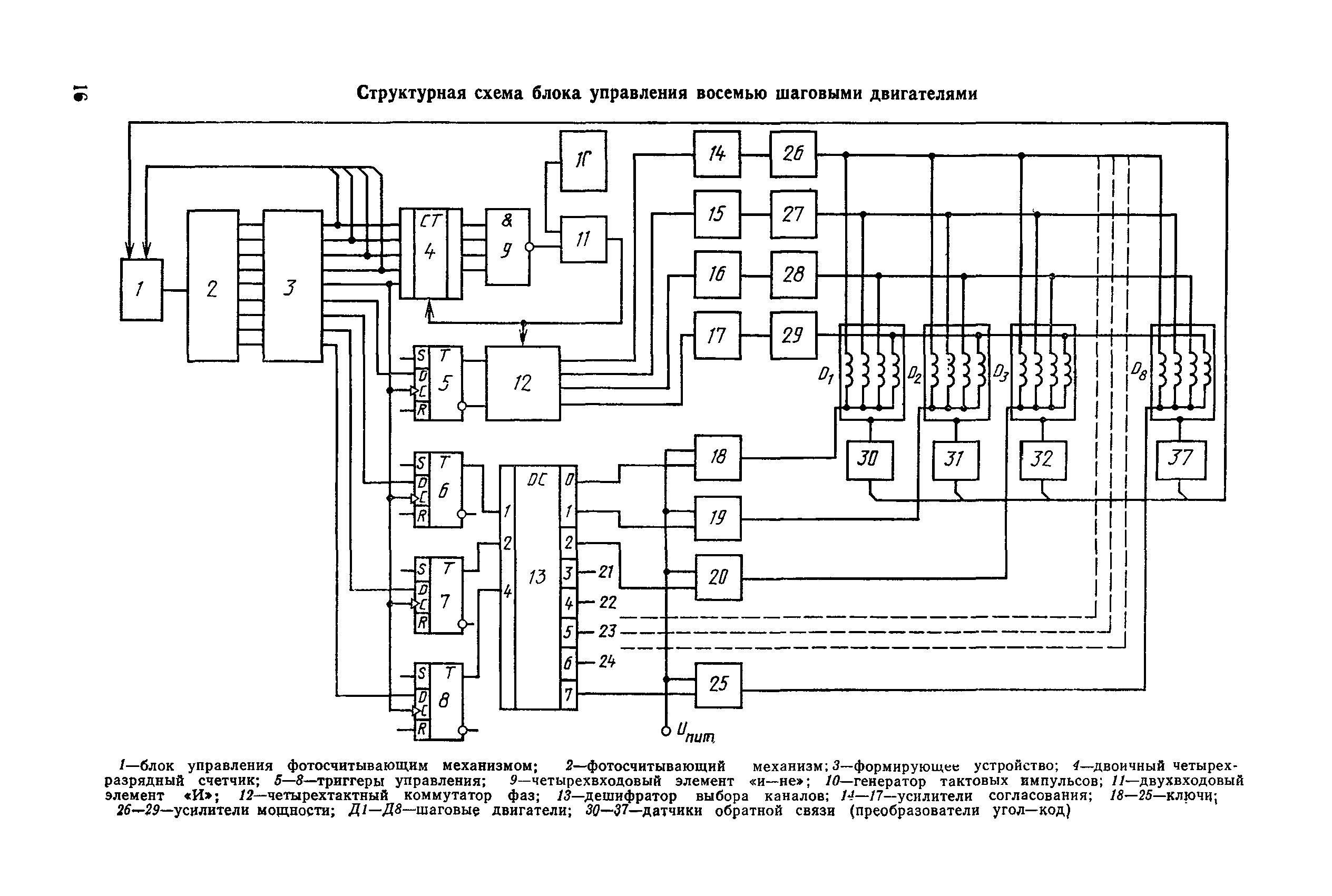 РД 50-483-84