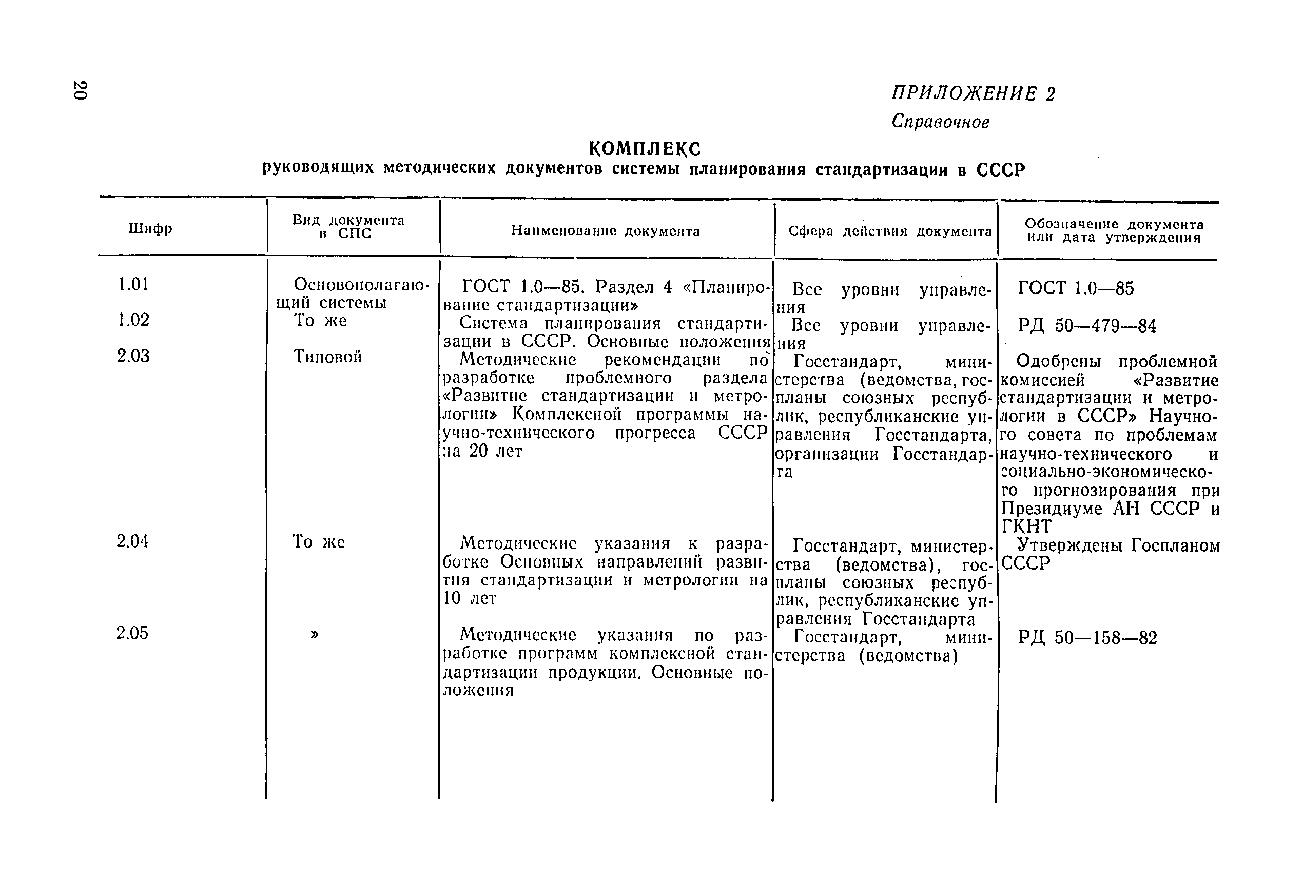 РД 50-479-84