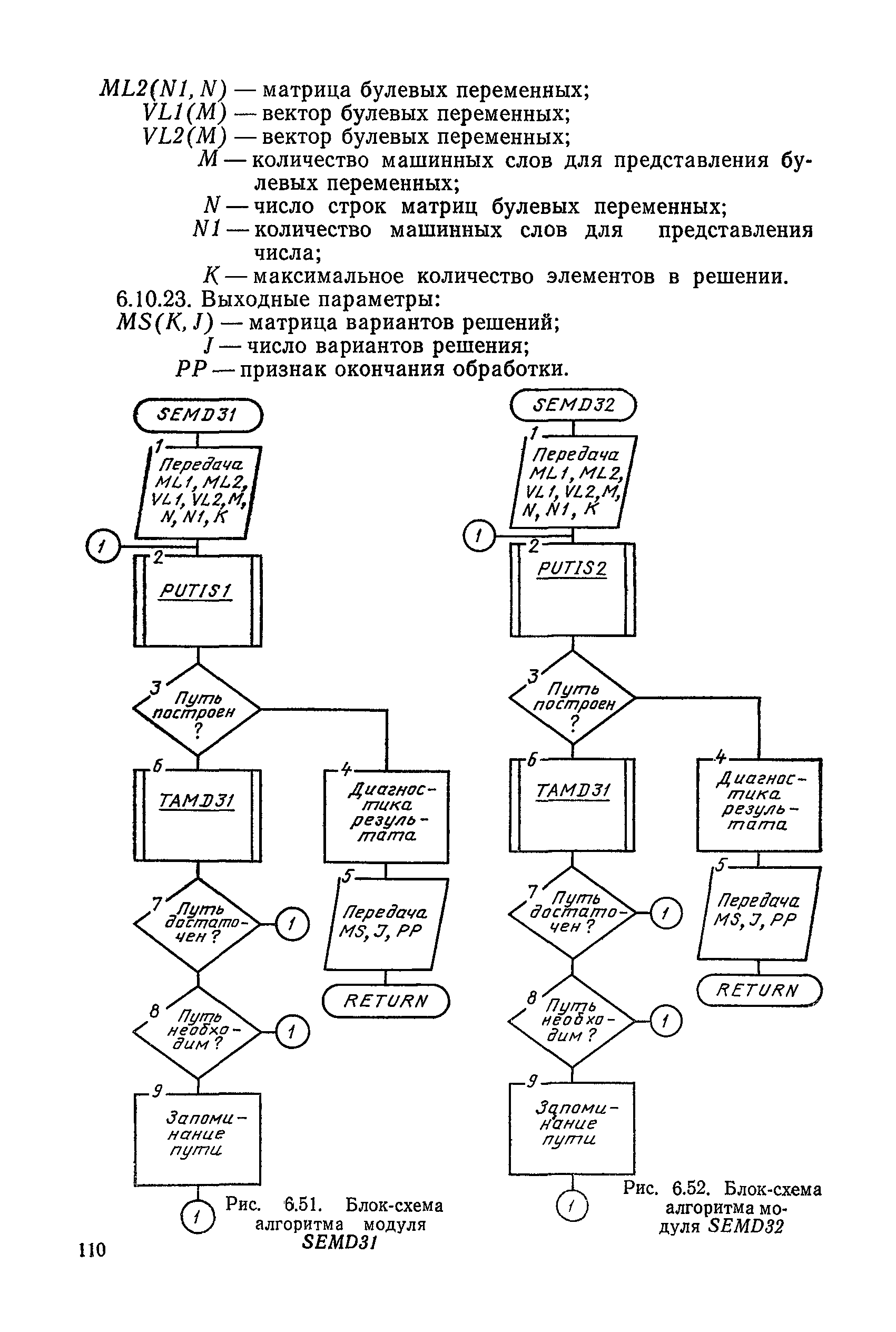 РД 50-464-84