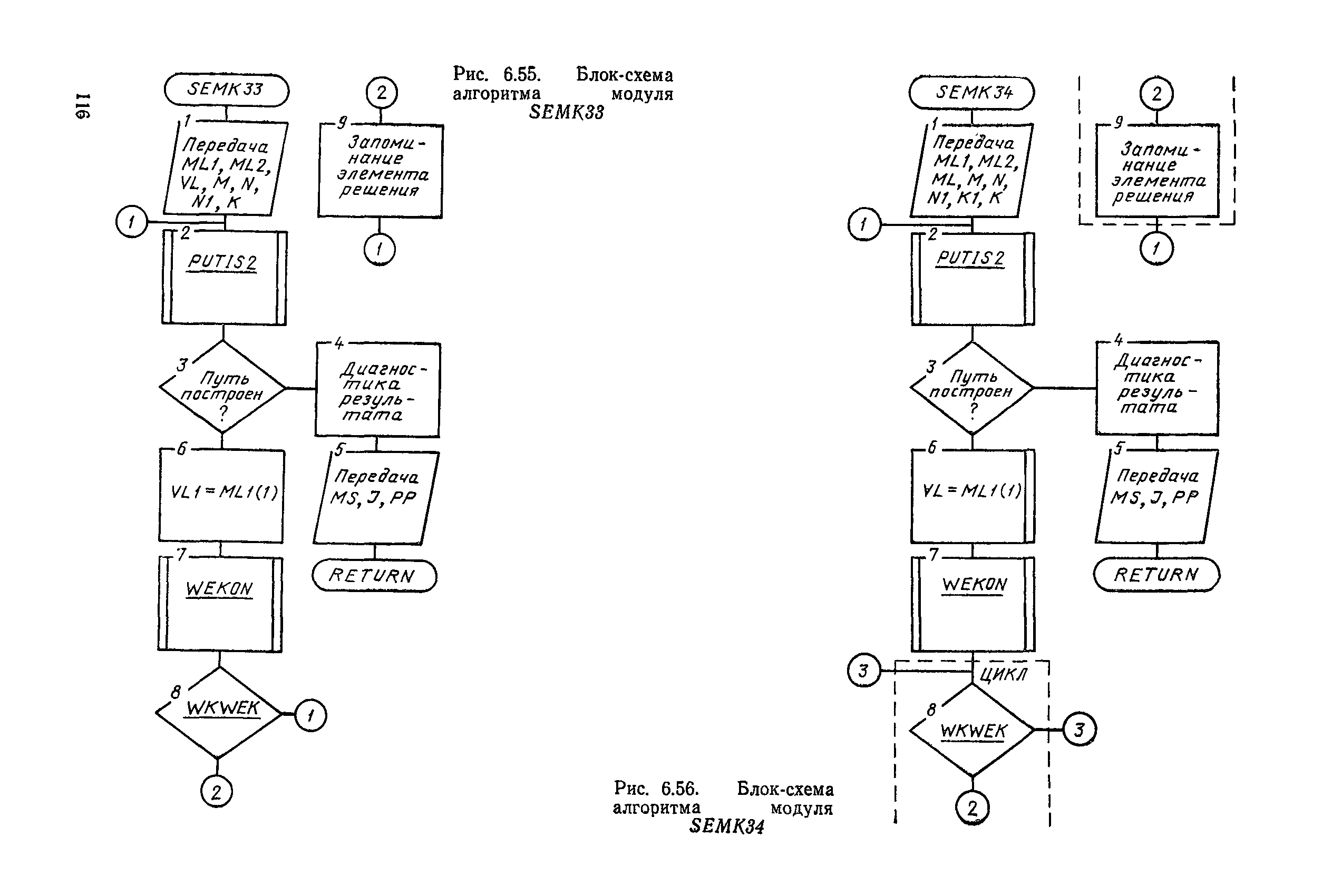 РД 50-464-84