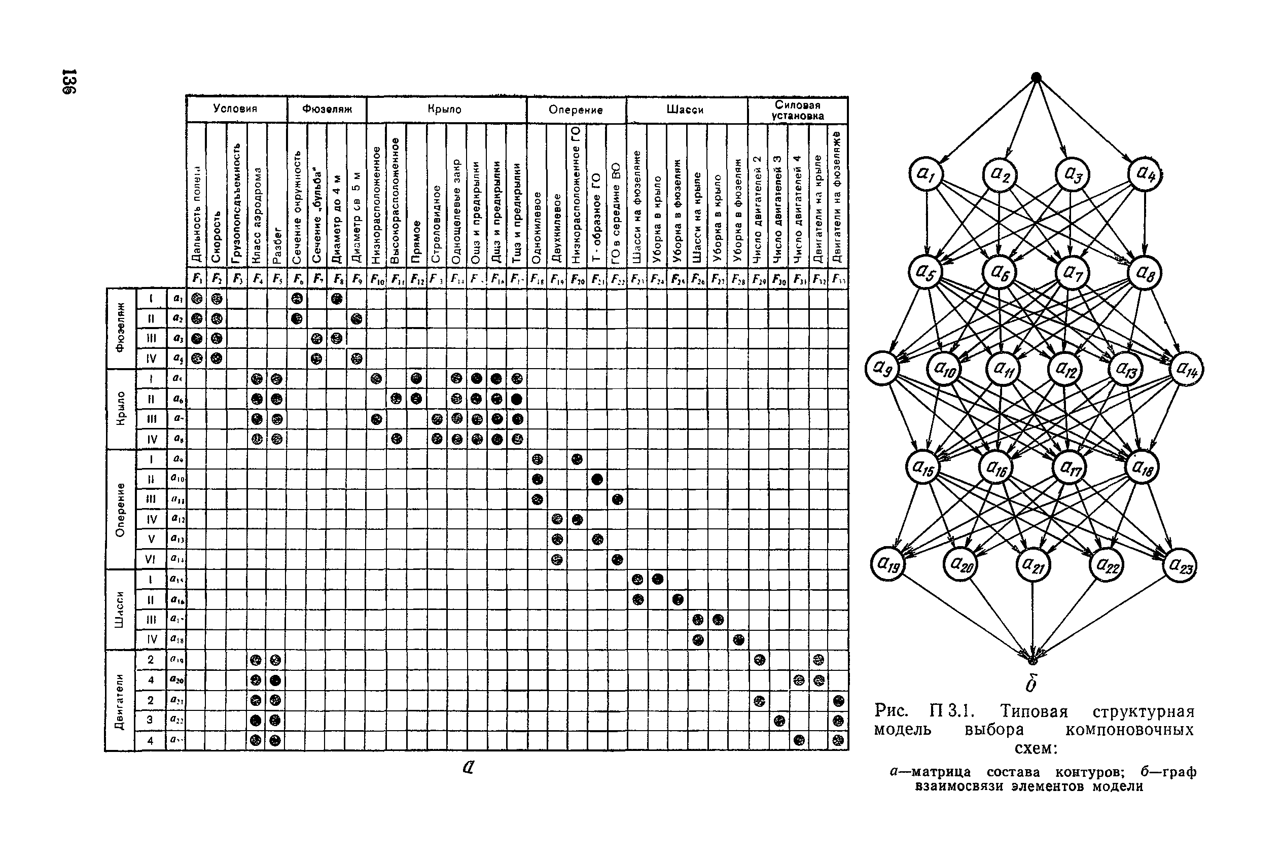 РД 50-464-84