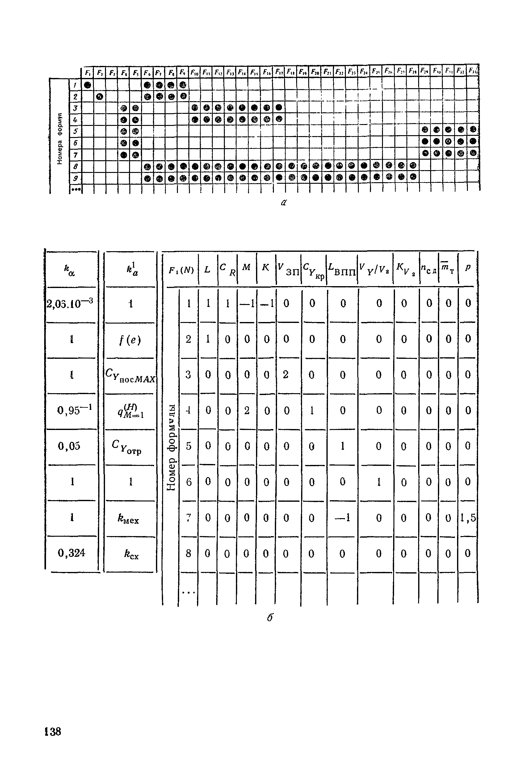 РД 50-464-84