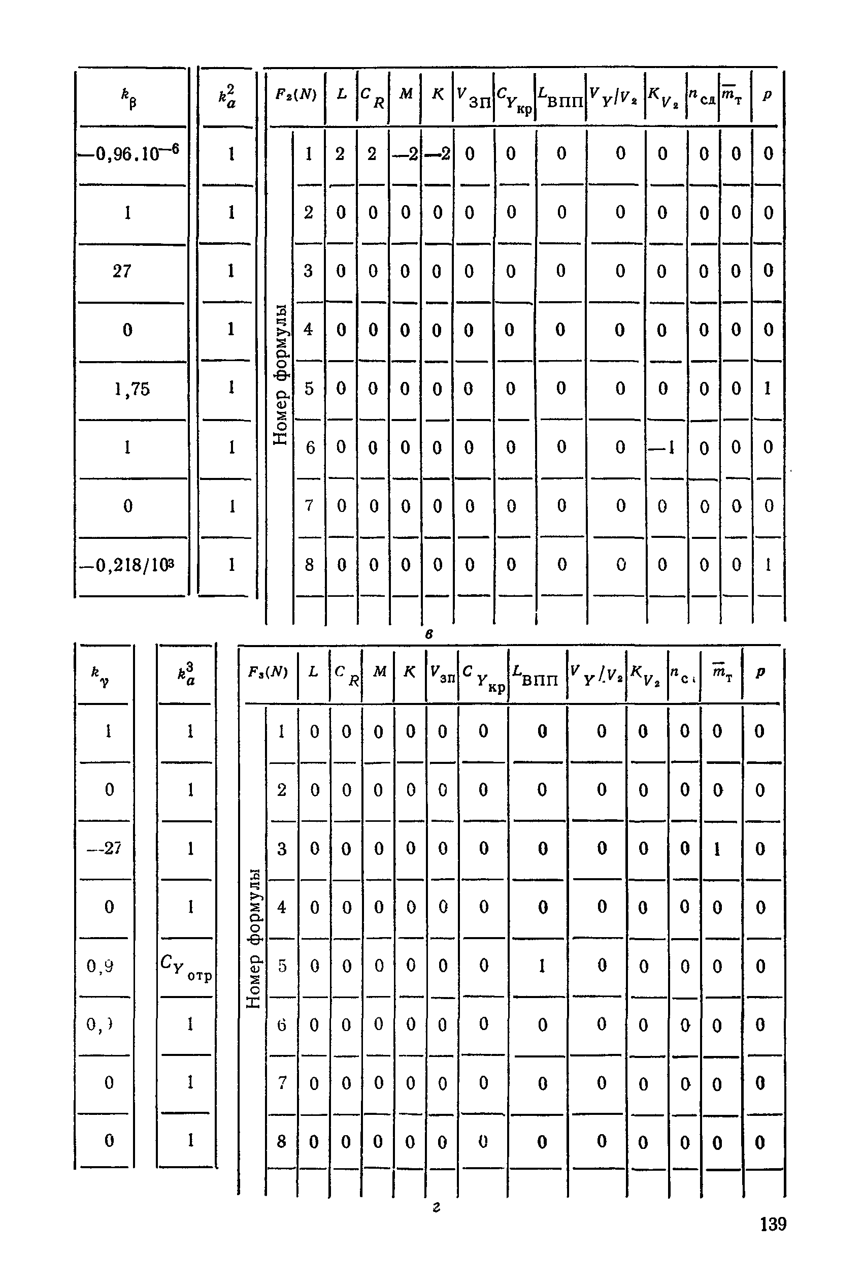 РД 50-464-84