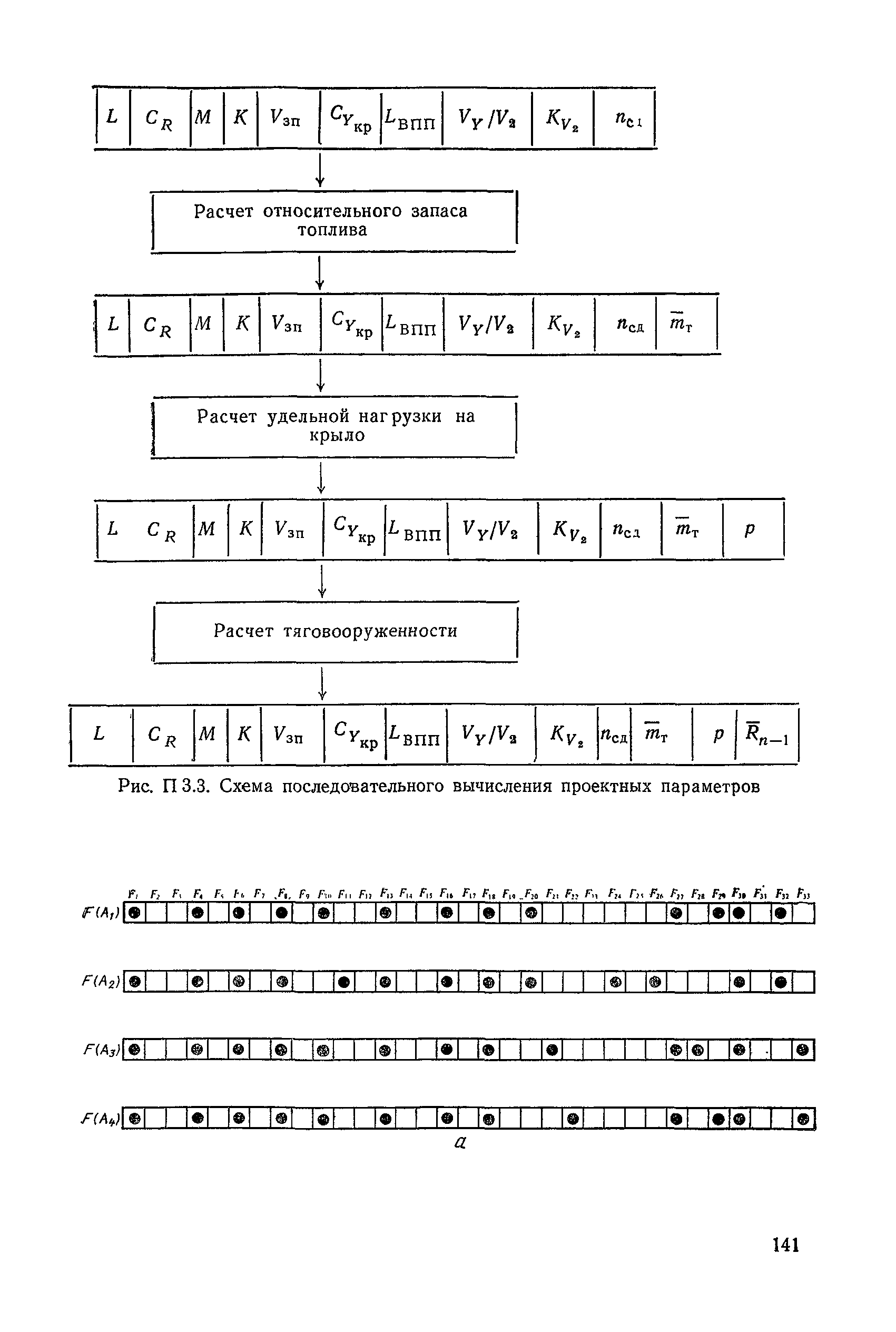 РД 50-464-84