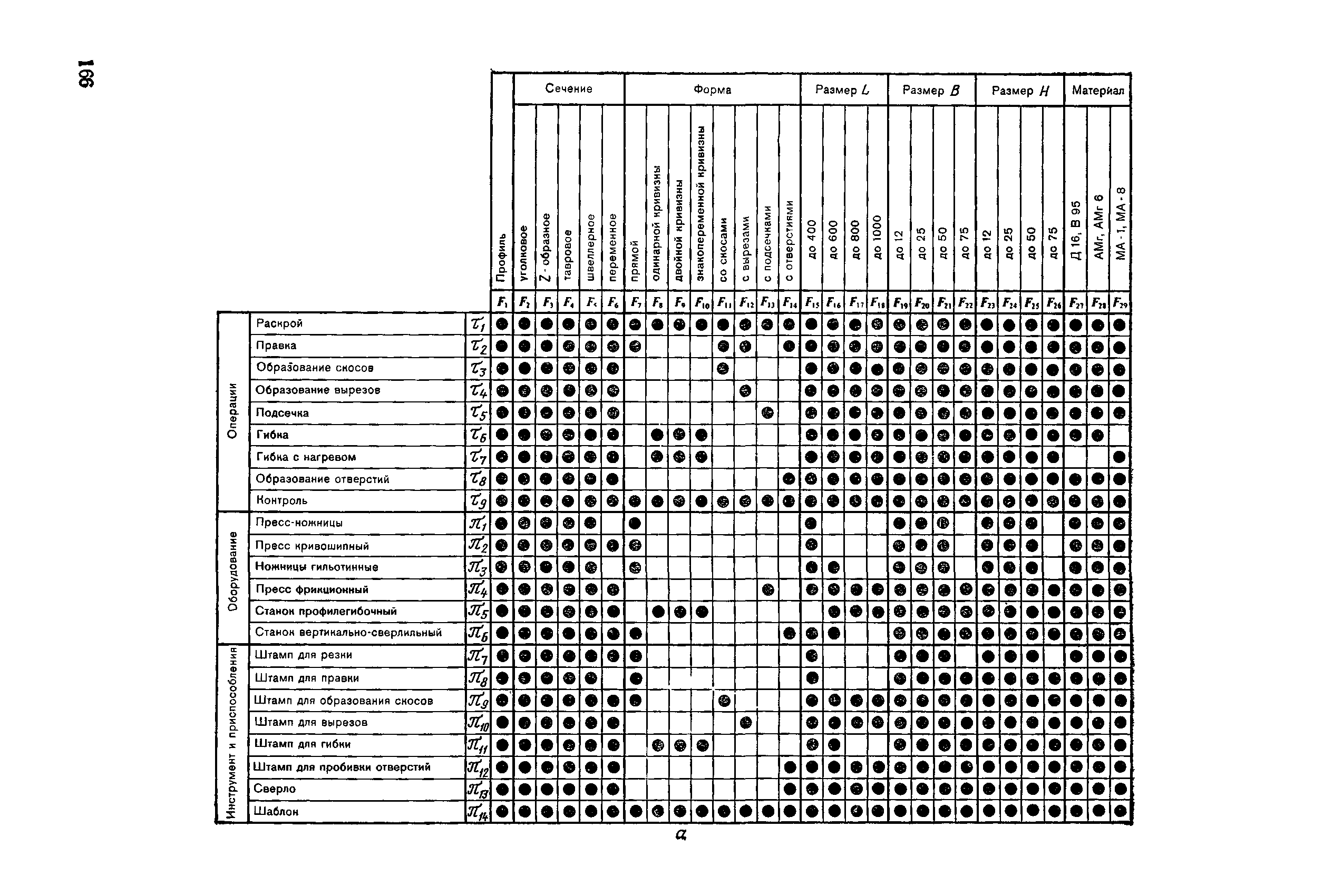 РД 50-464-84