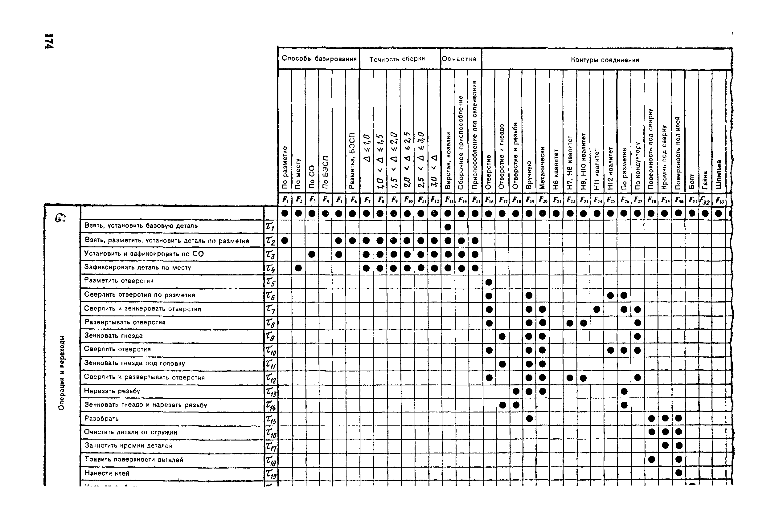 РД 50-464-84