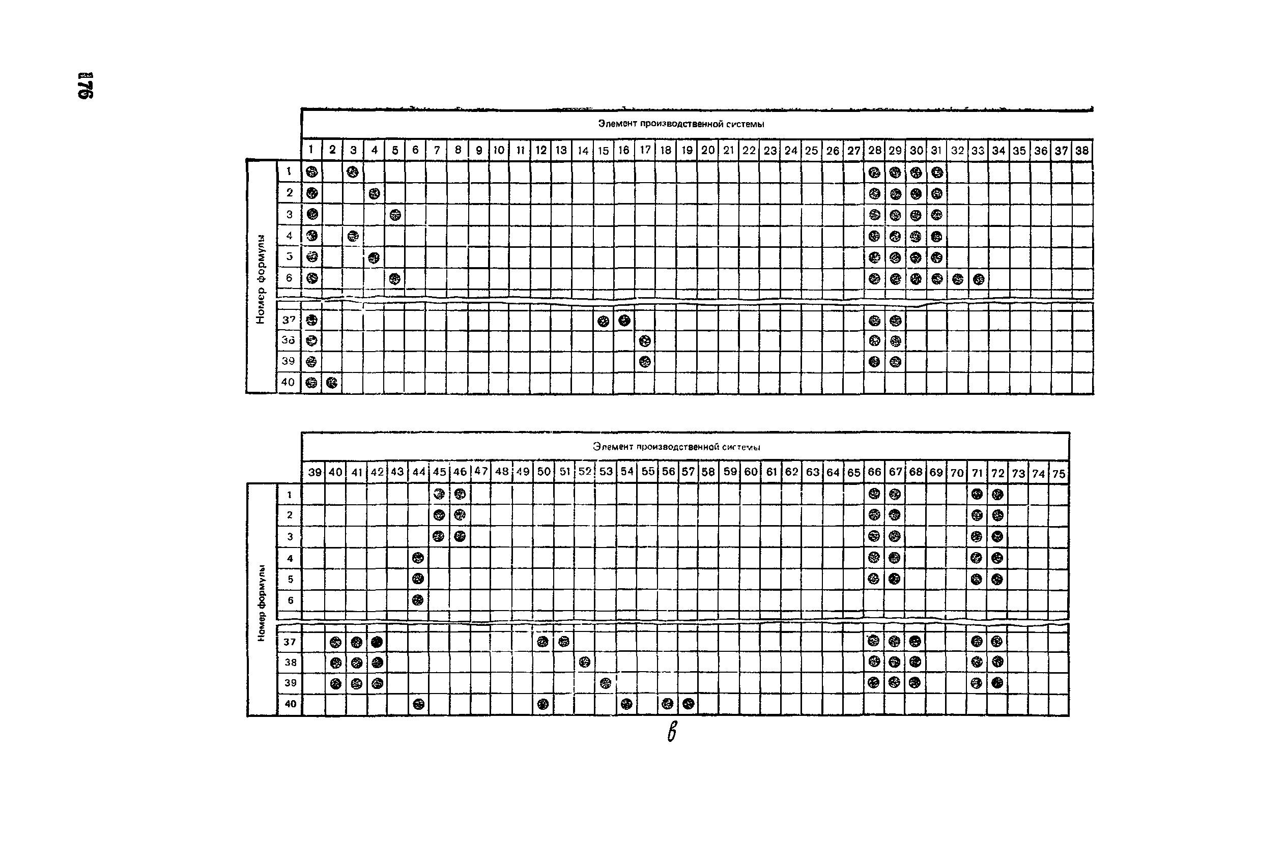 РД 50-464-84