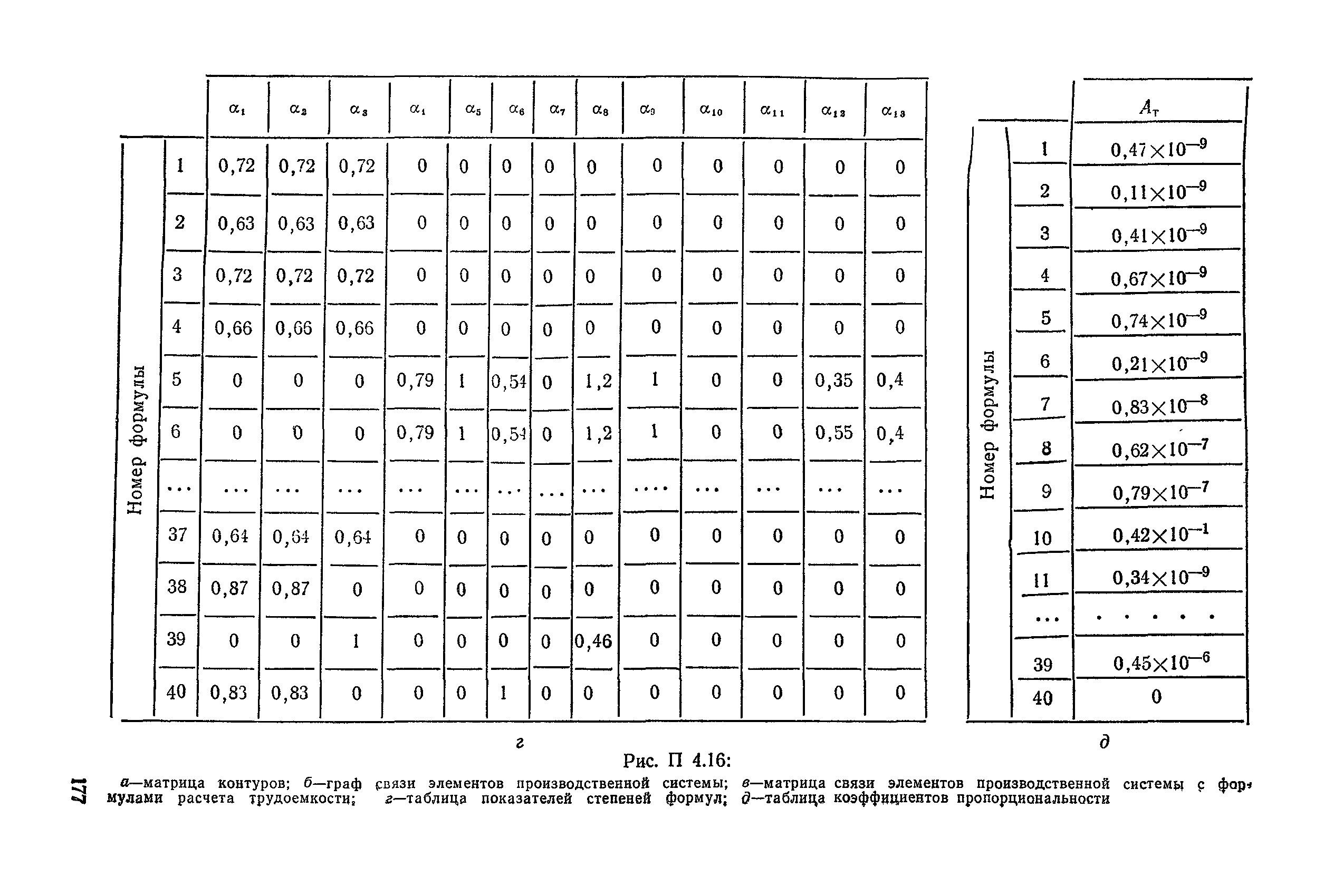 РД 50-464-84