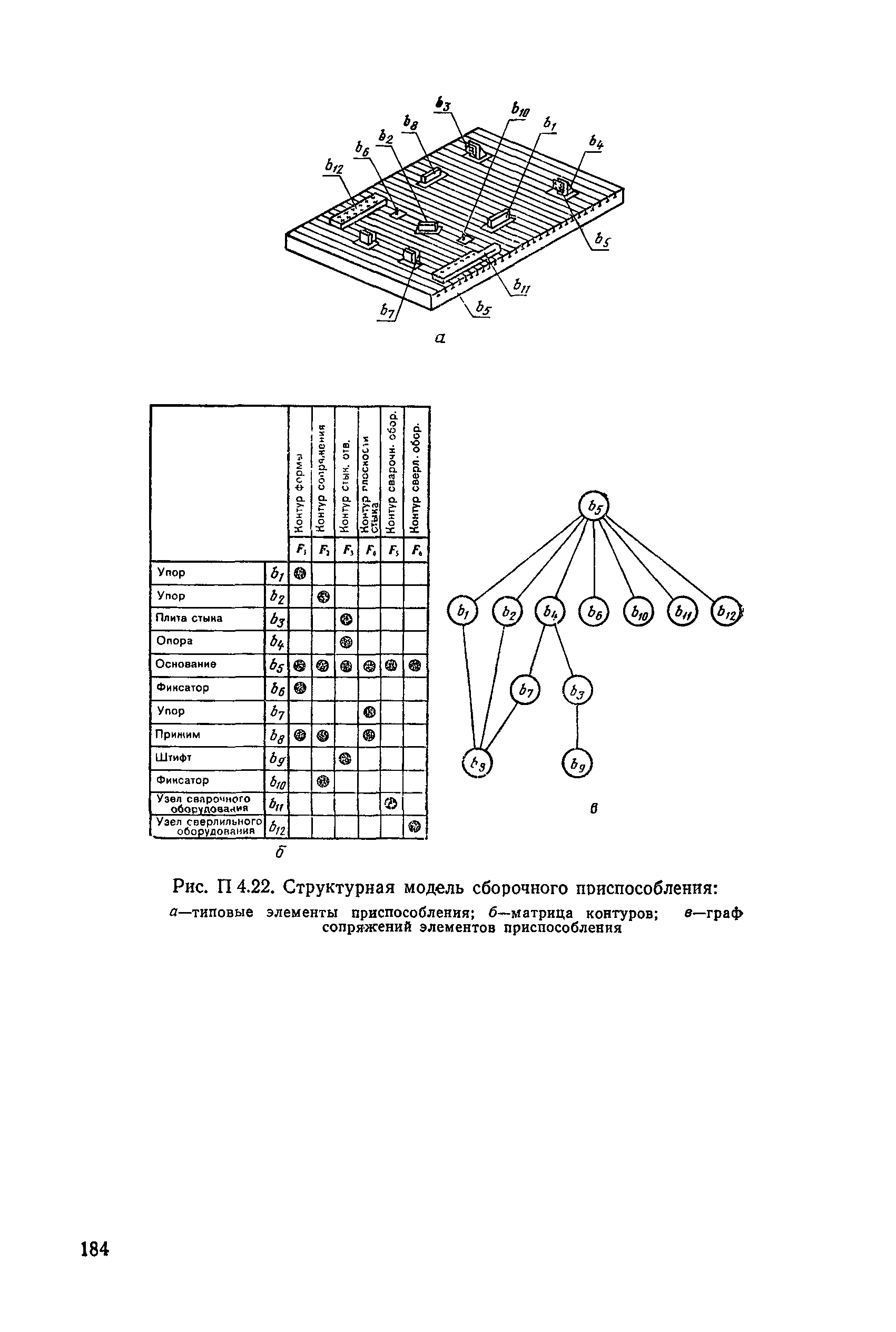 РД 50-464-84