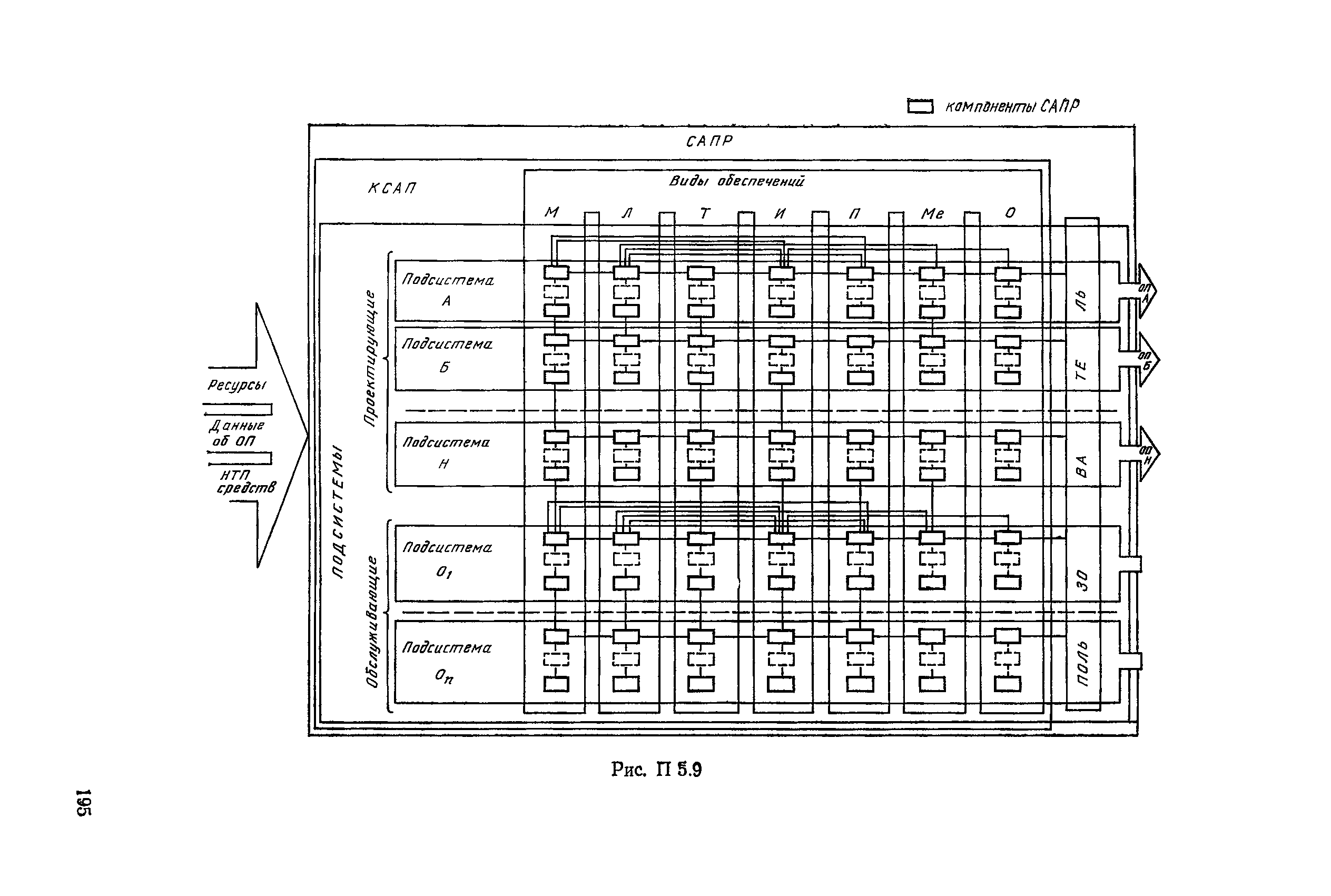 РД 50-464-84