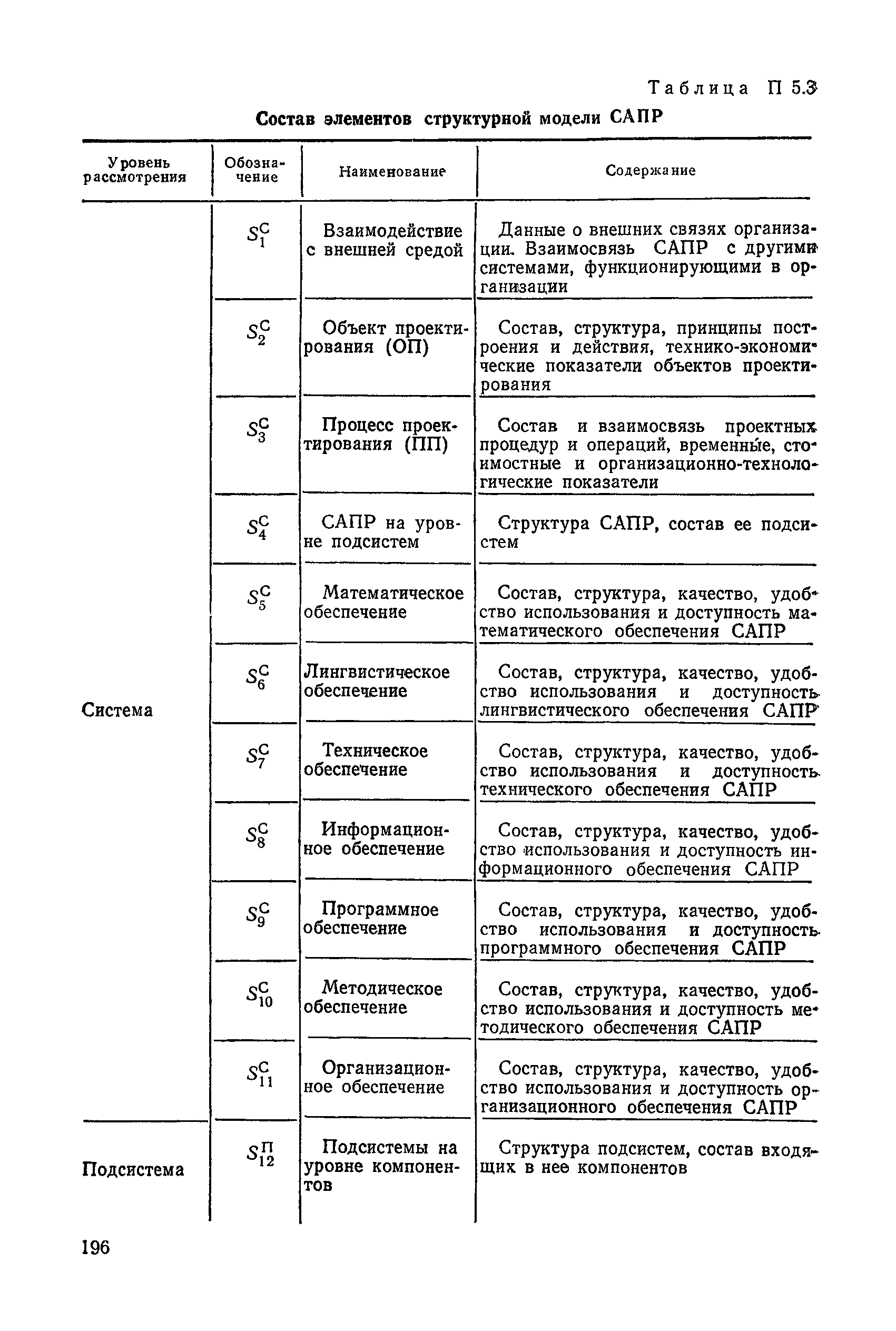 РД 50-464-84