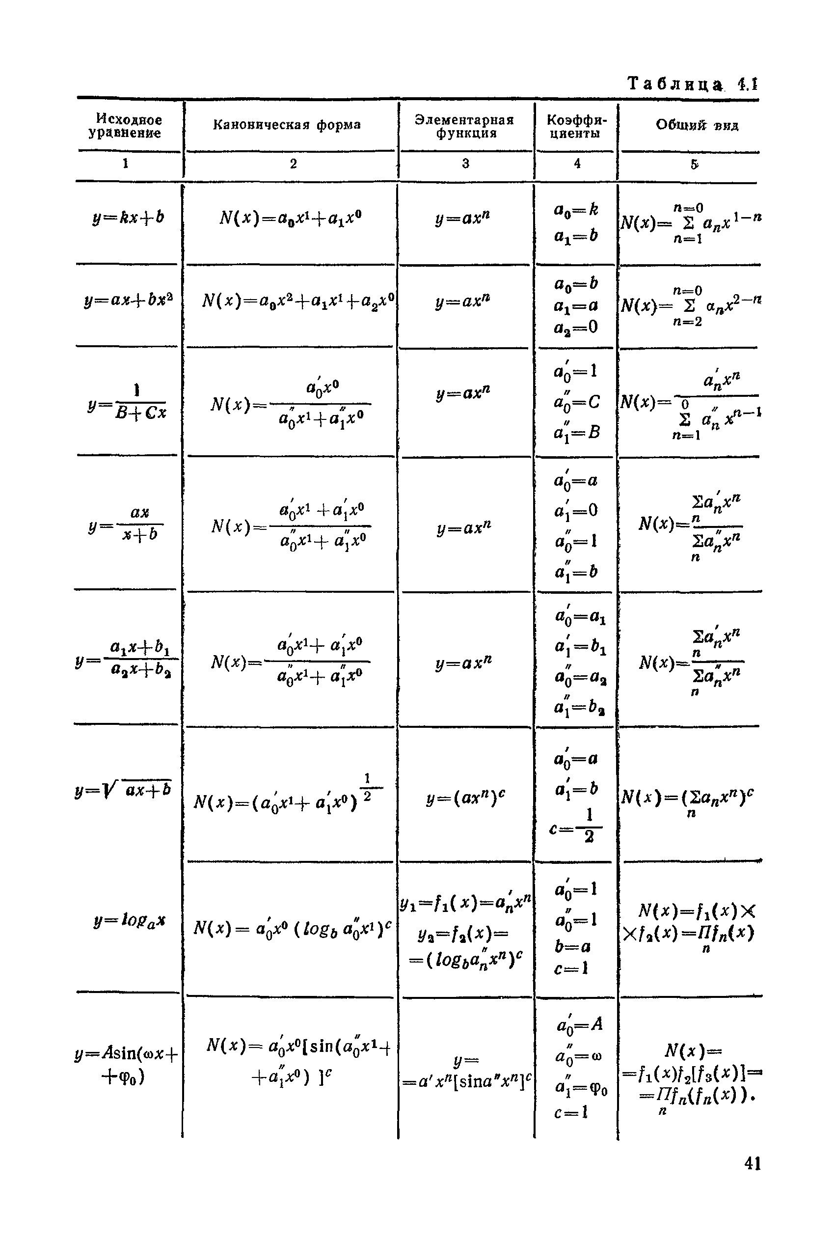 РД 50-464-84