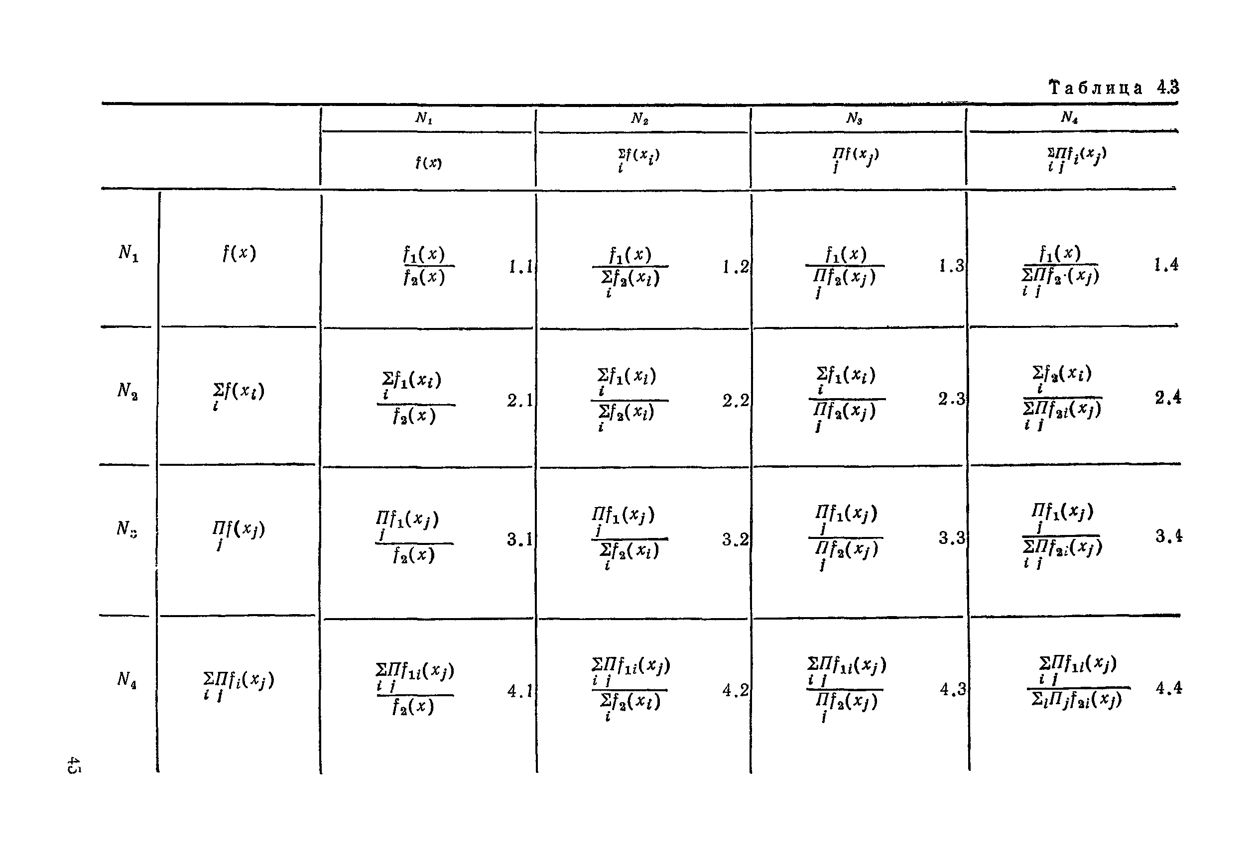 РД 50-464-84