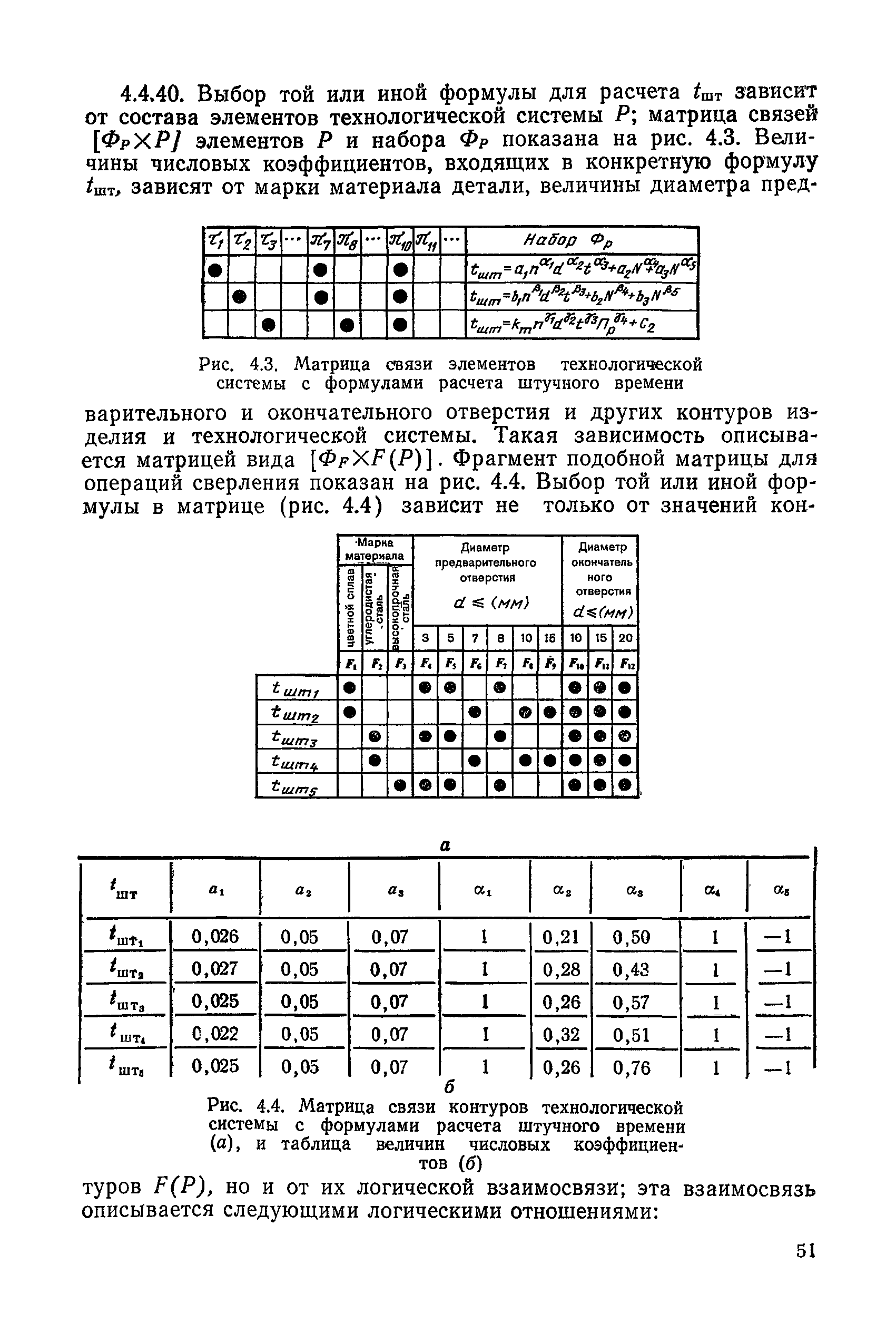 РД 50-464-84