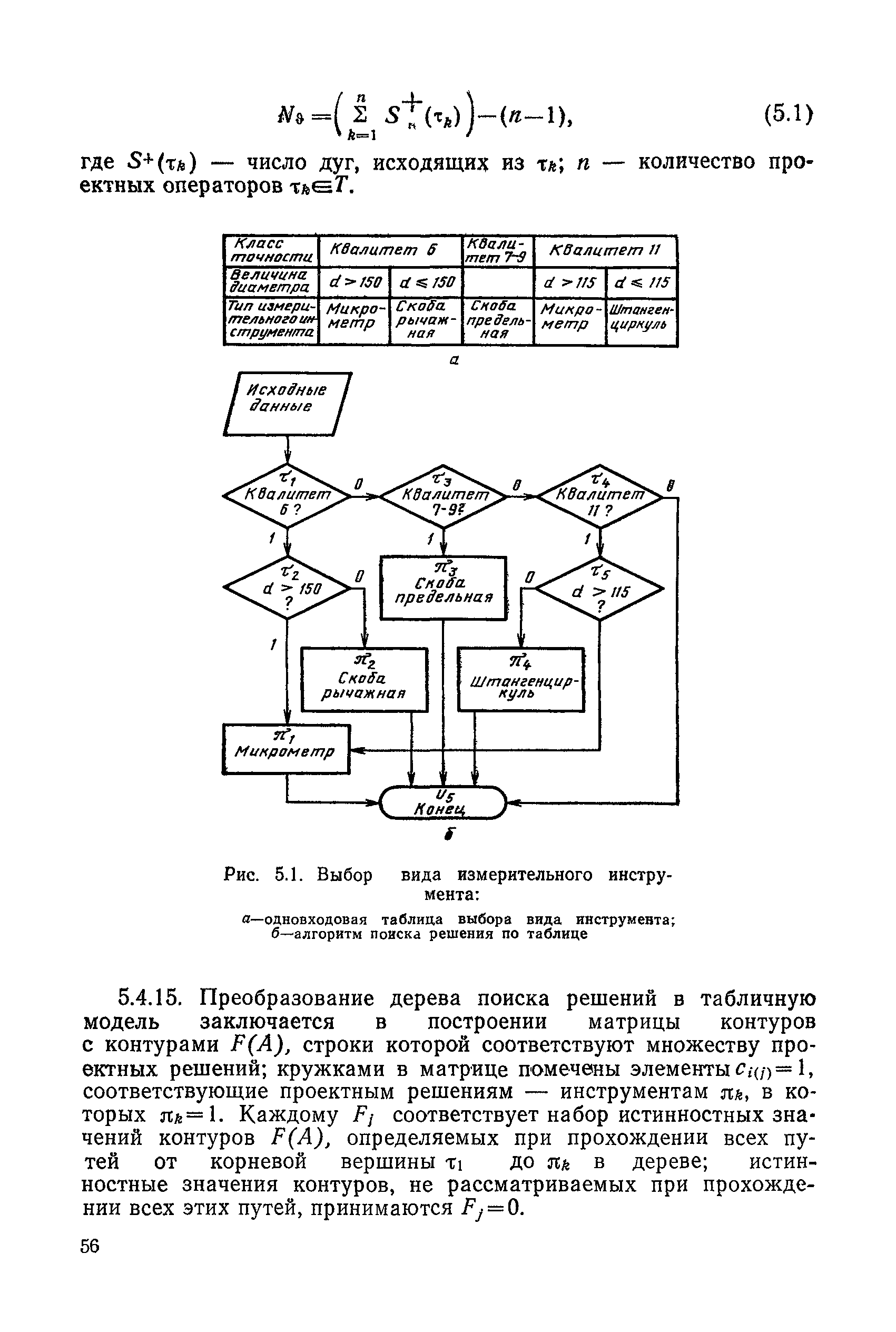 РД 50-464-84