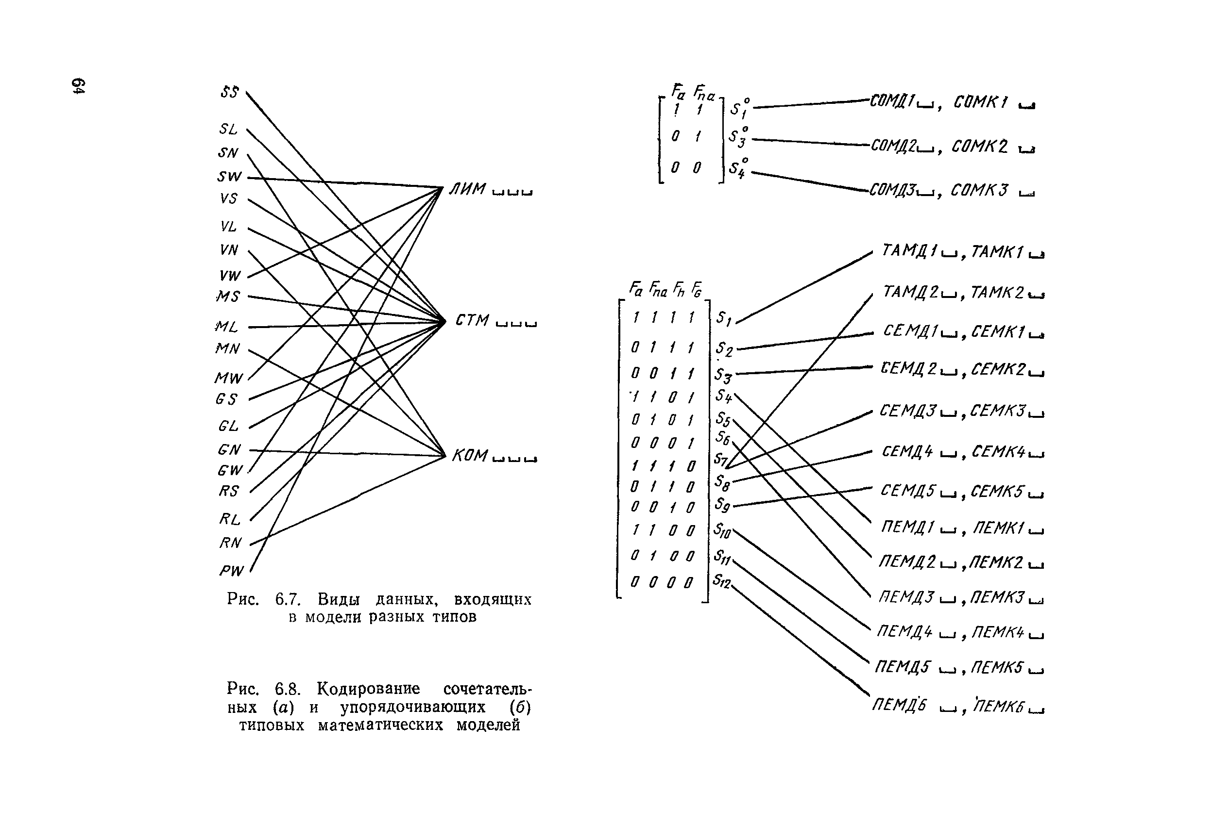 РД 50-464-84