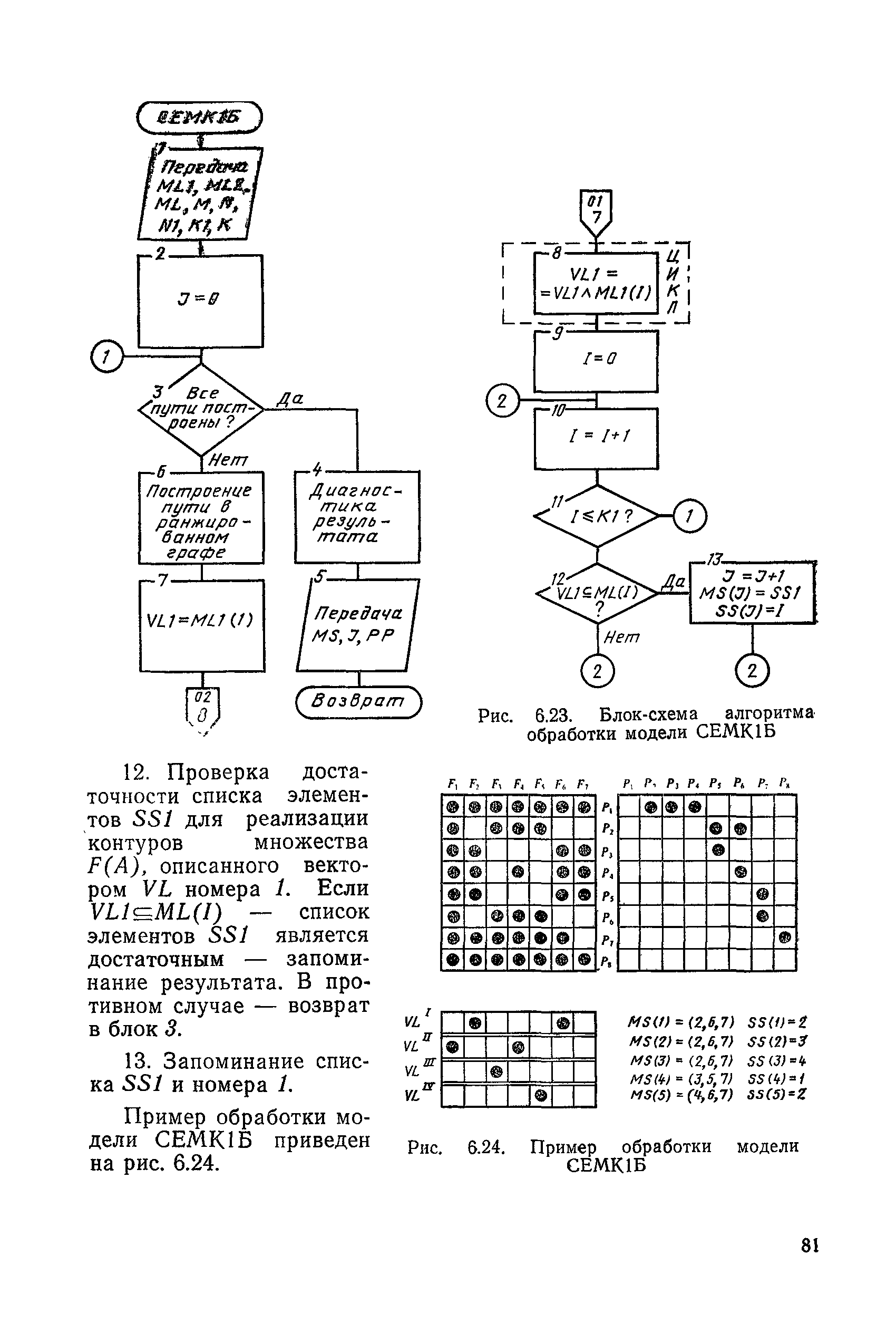 РД 50-464-84