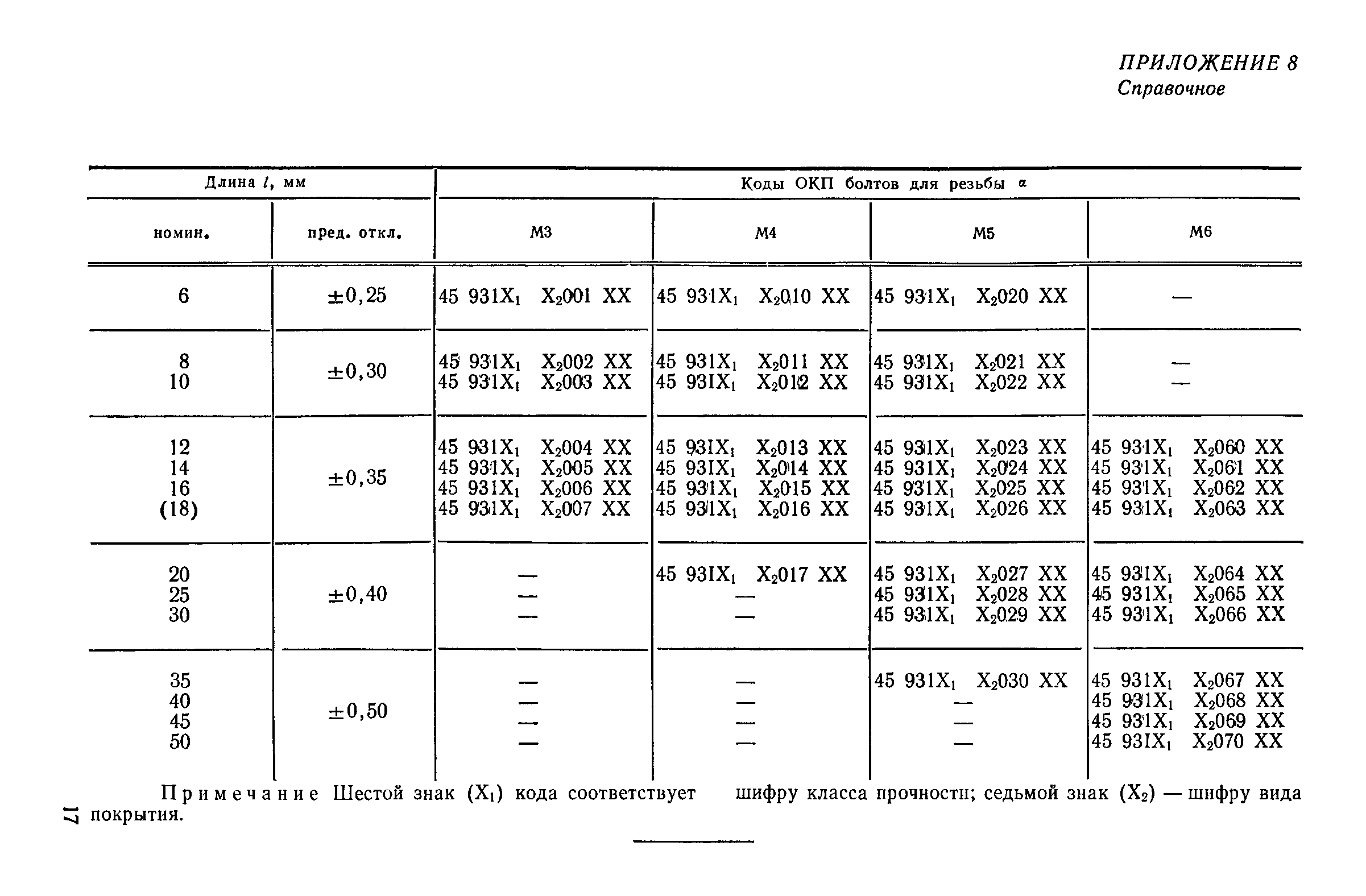 РД 50-352-82