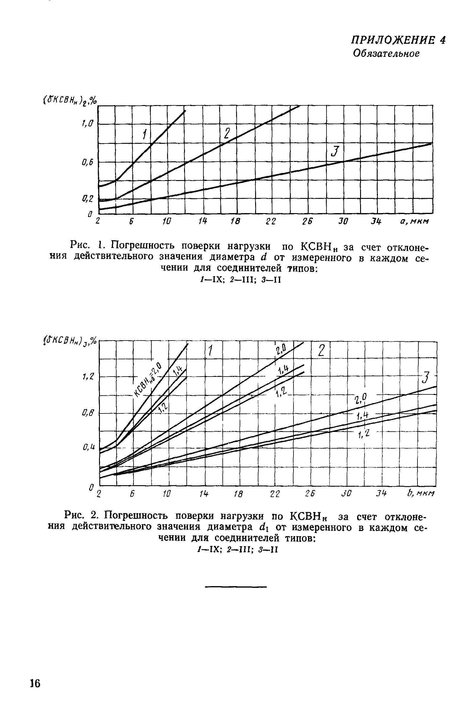 РД 50-272-81