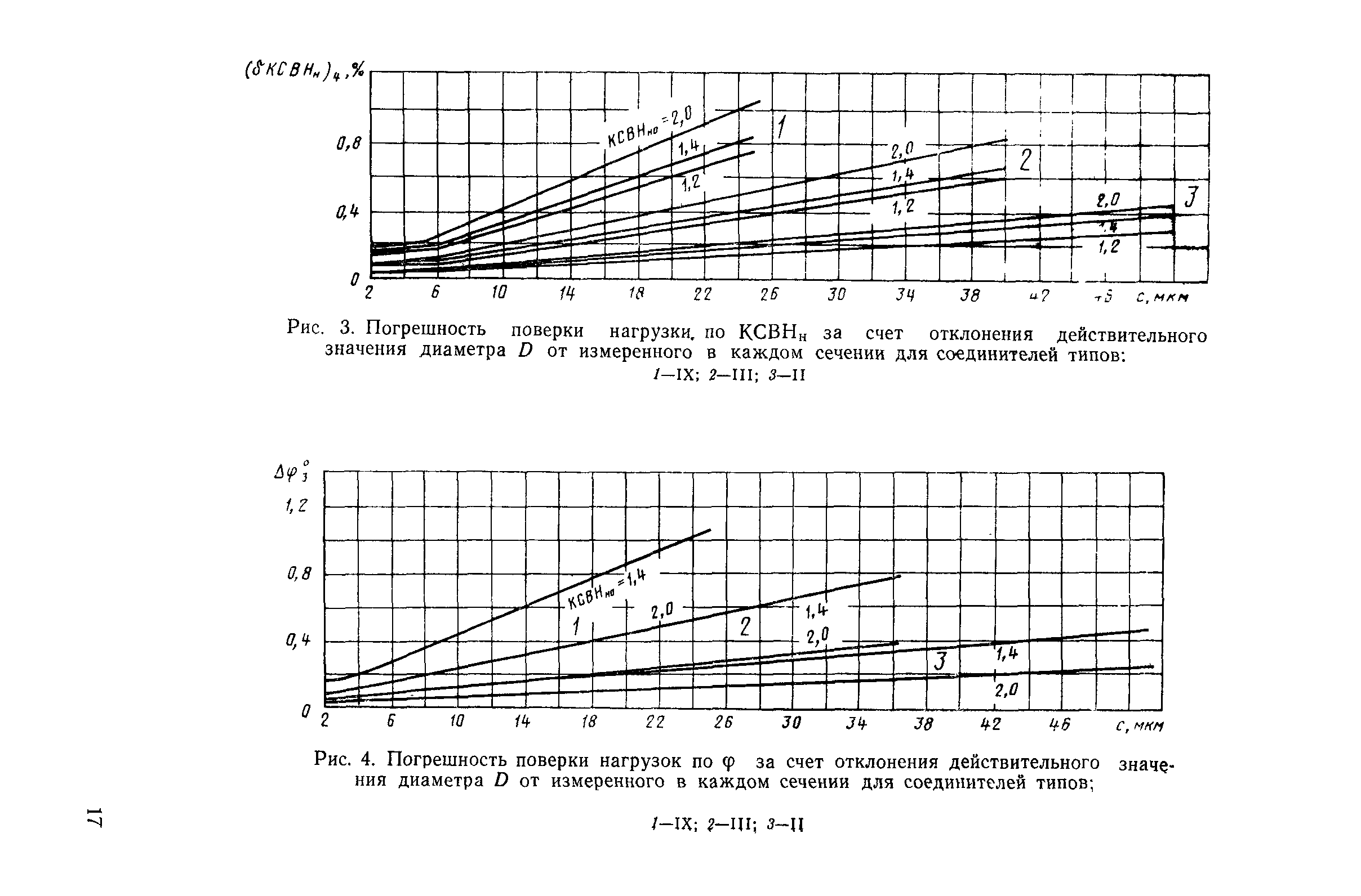 РД 50-272-81