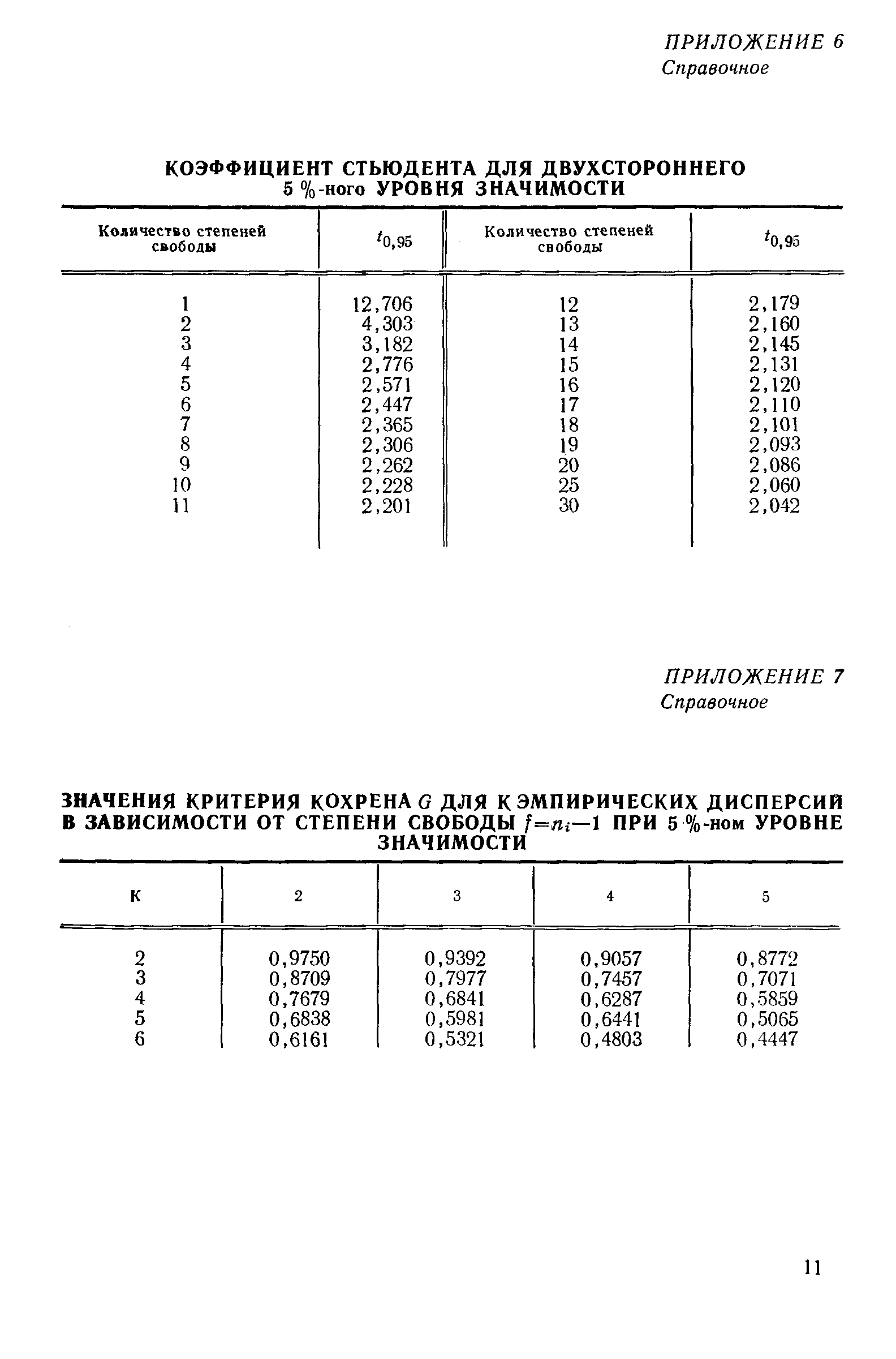 РД 50-262-81