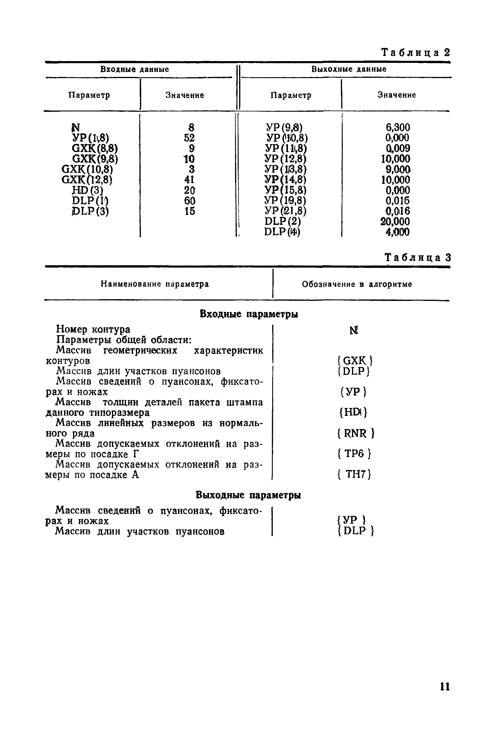 РД 50-245-81