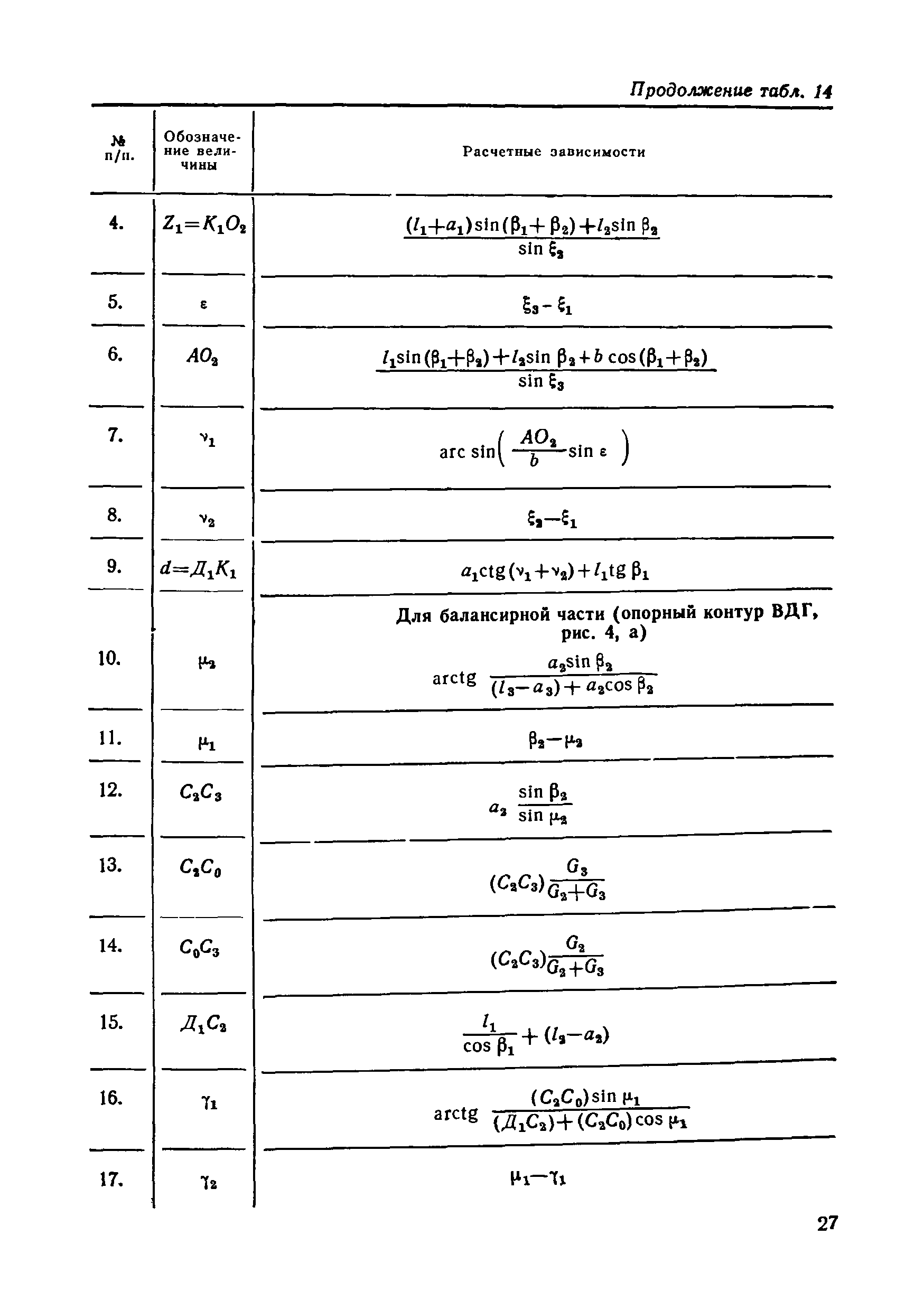 РД 50-233-81