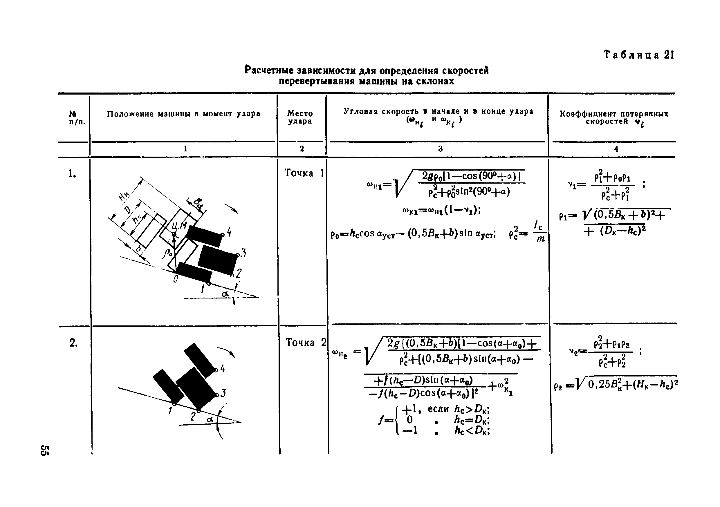 РД 50-233-81