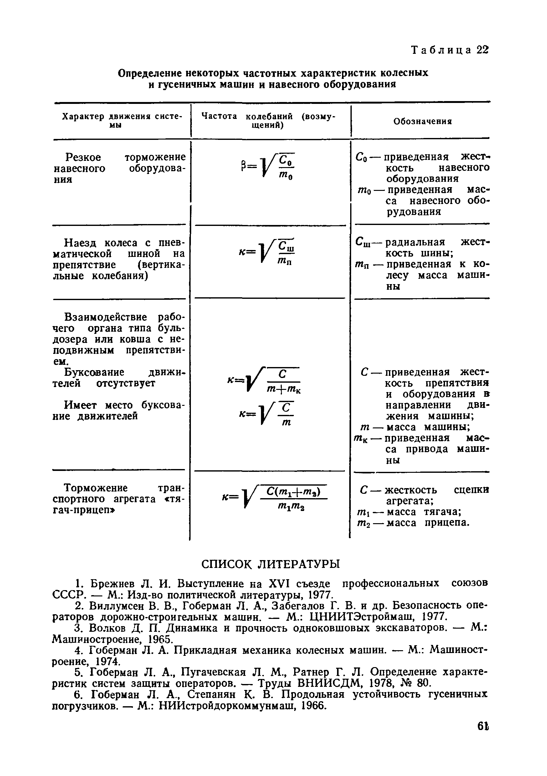 РД 50-233-81