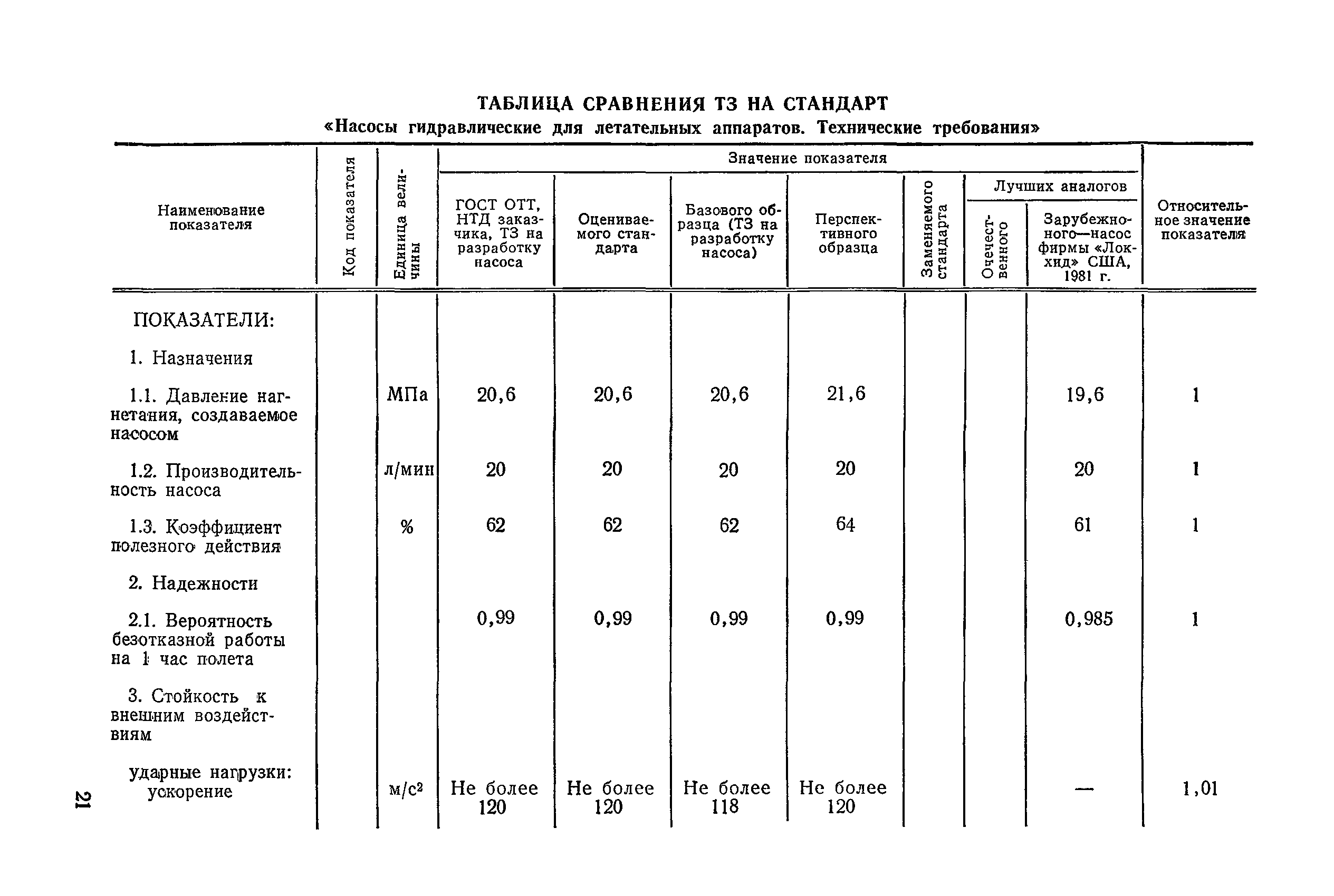 РД 50-217-84