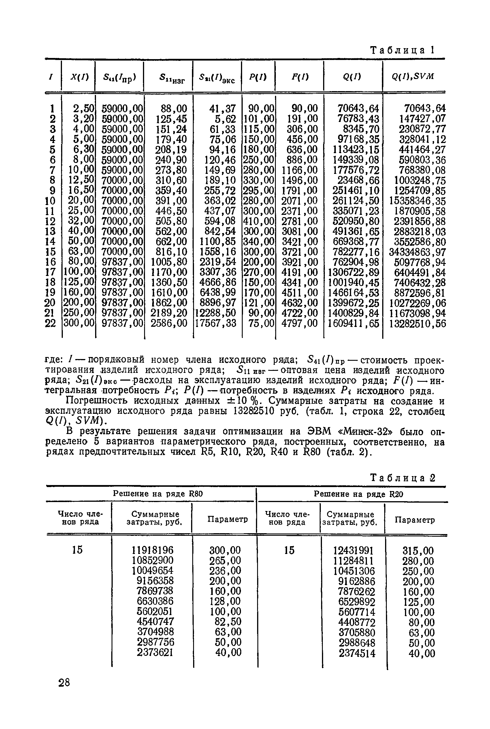 РД 50-217-84