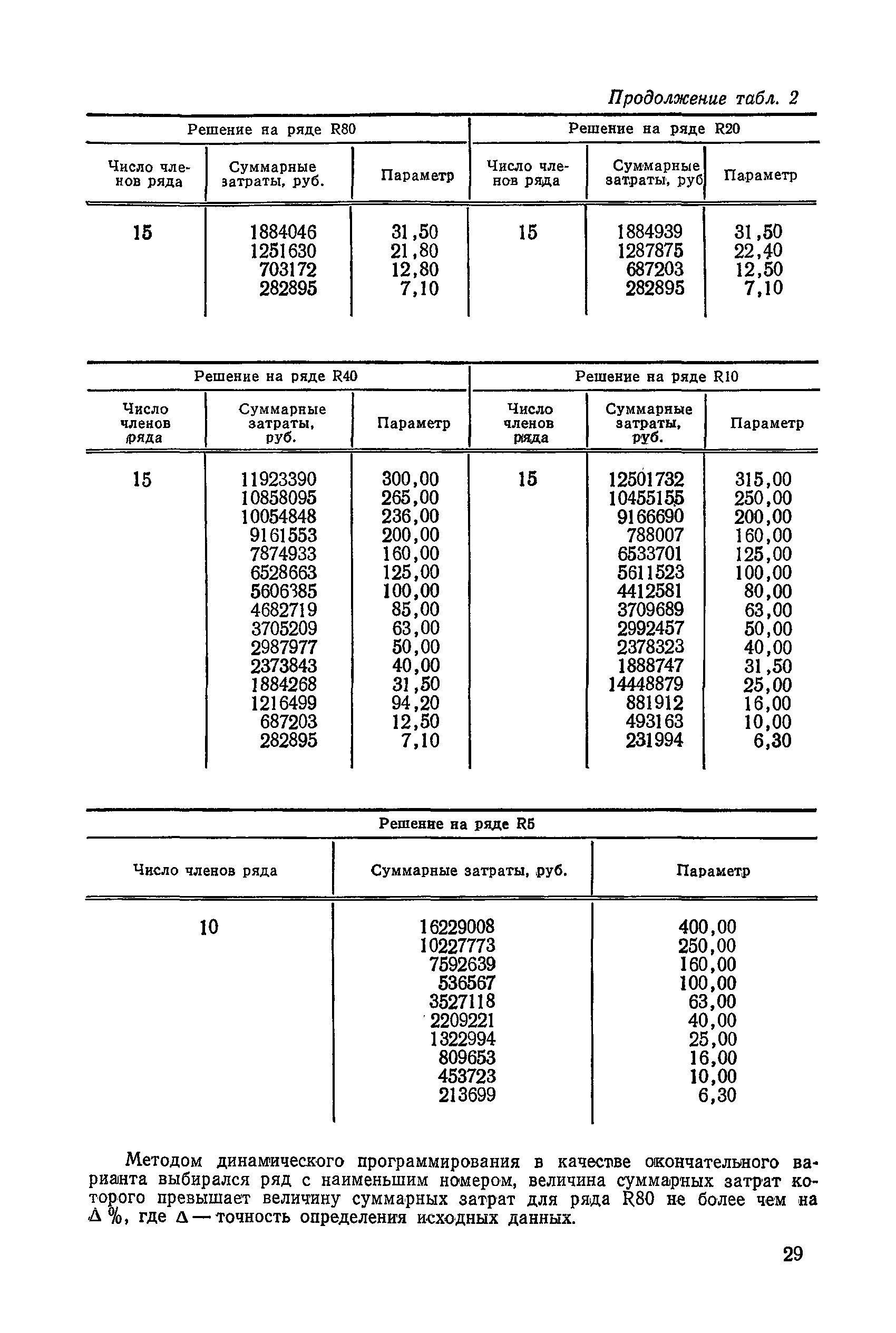 РД 50-217-84