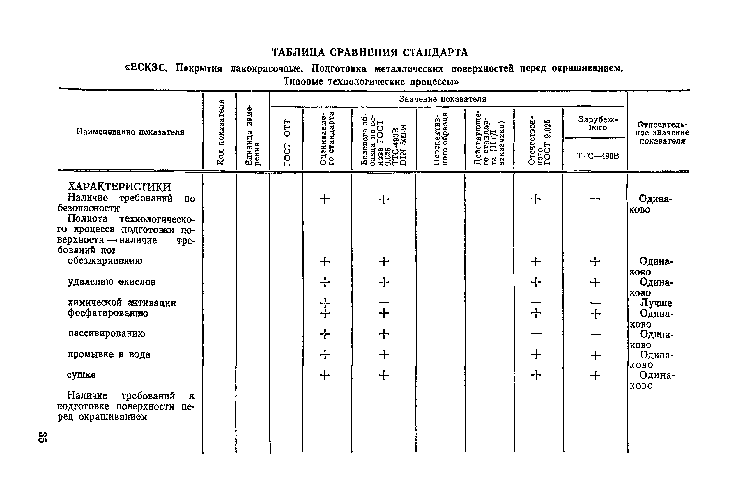 РД 50-217-84