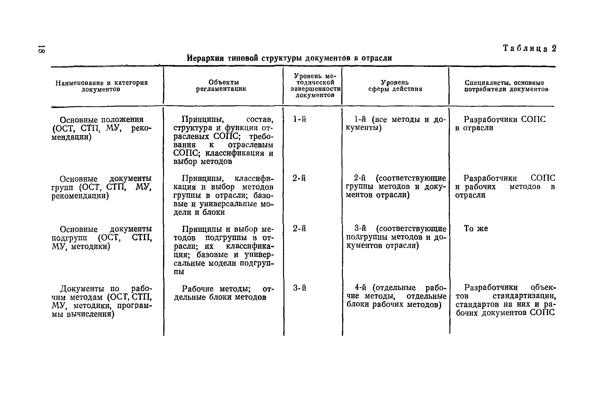 РД 50-216-80